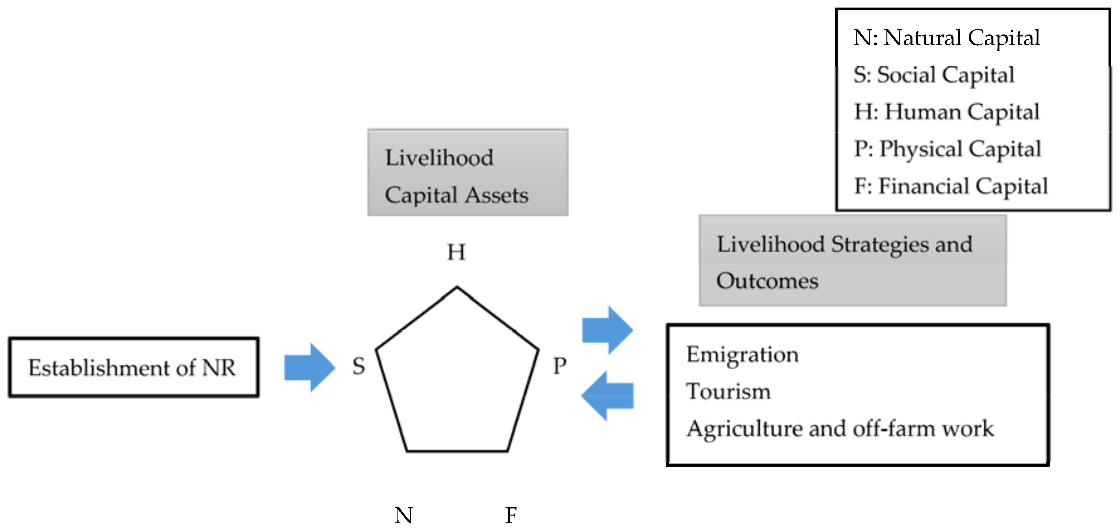 Sustainability 10 01925 g001