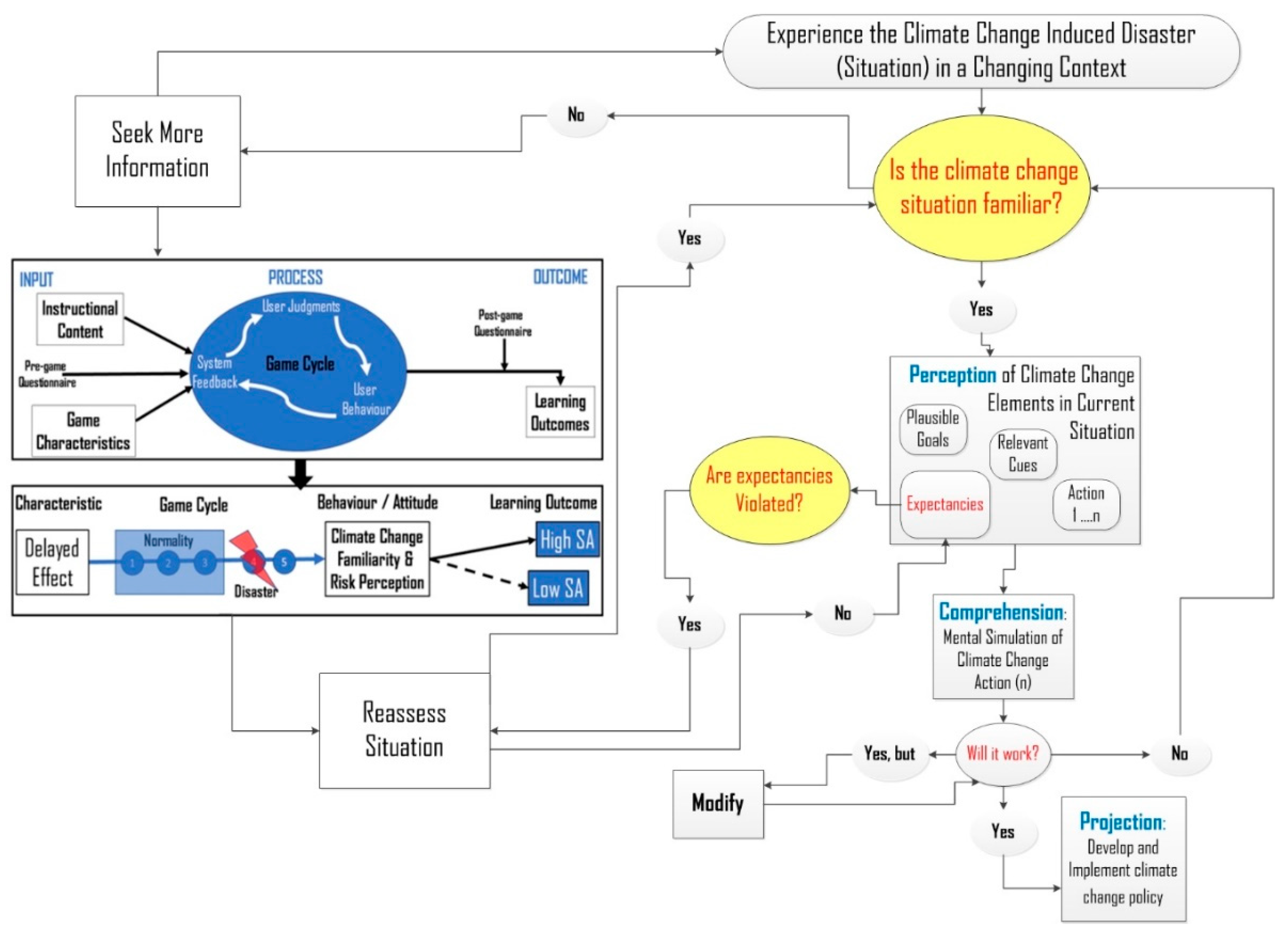 Sustainability 10 01929 g002