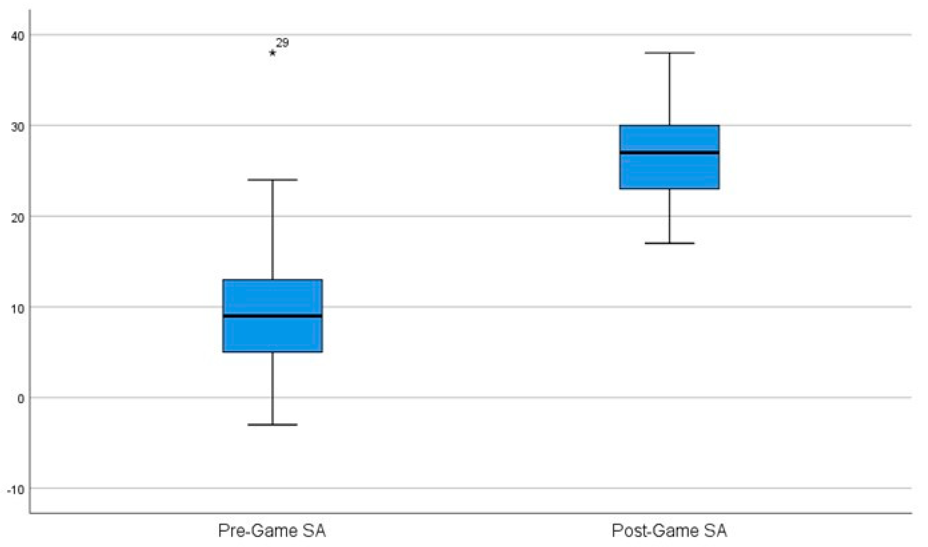 Sustainability 10 01929 g003