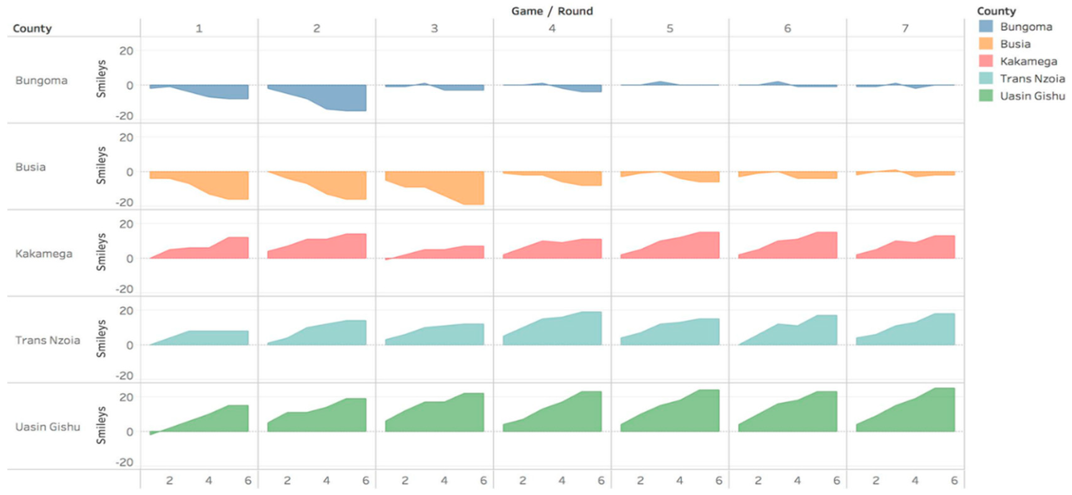 Sustainability 10 01929 g004