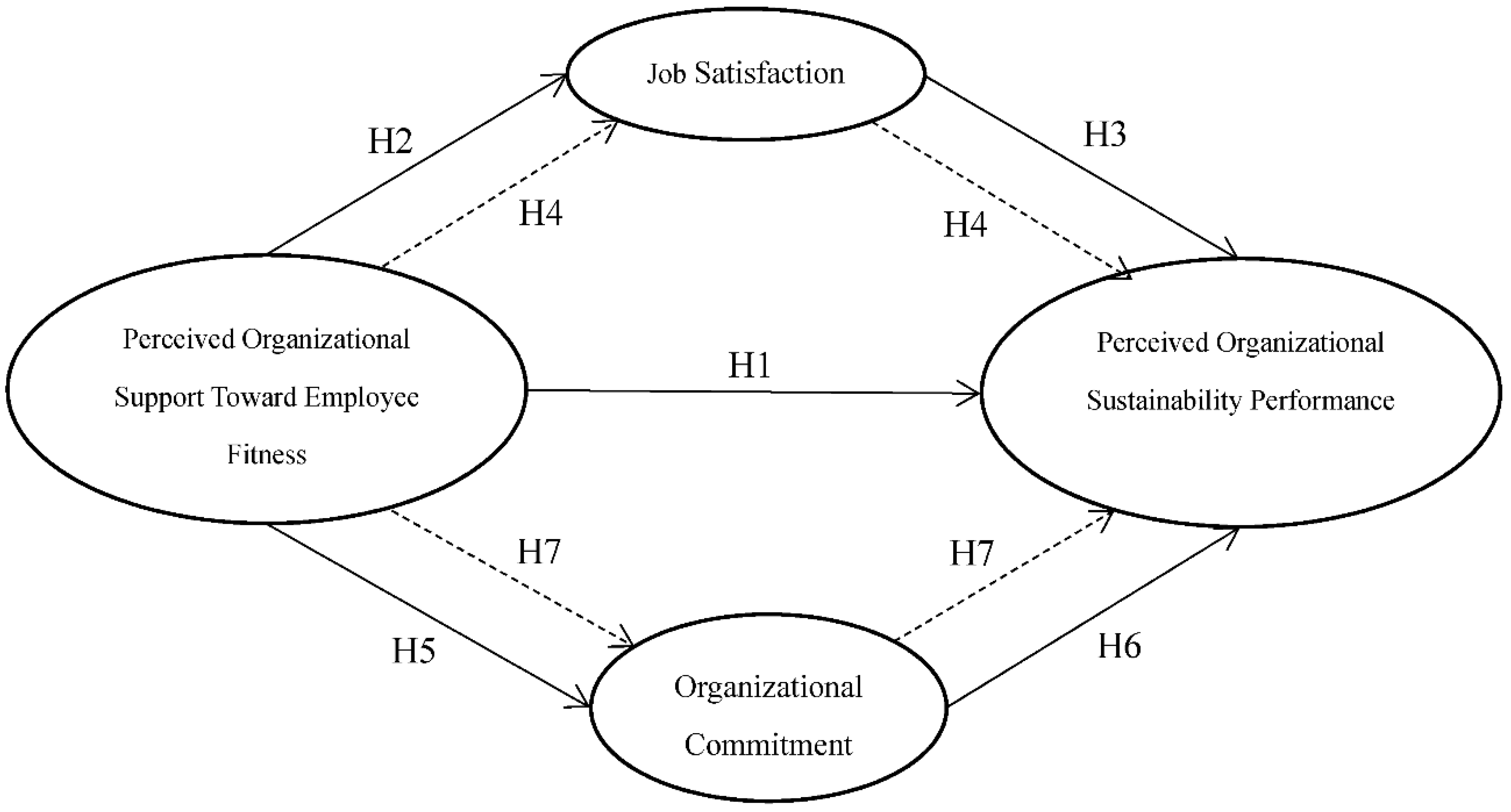Sustainability 10 01930 g001