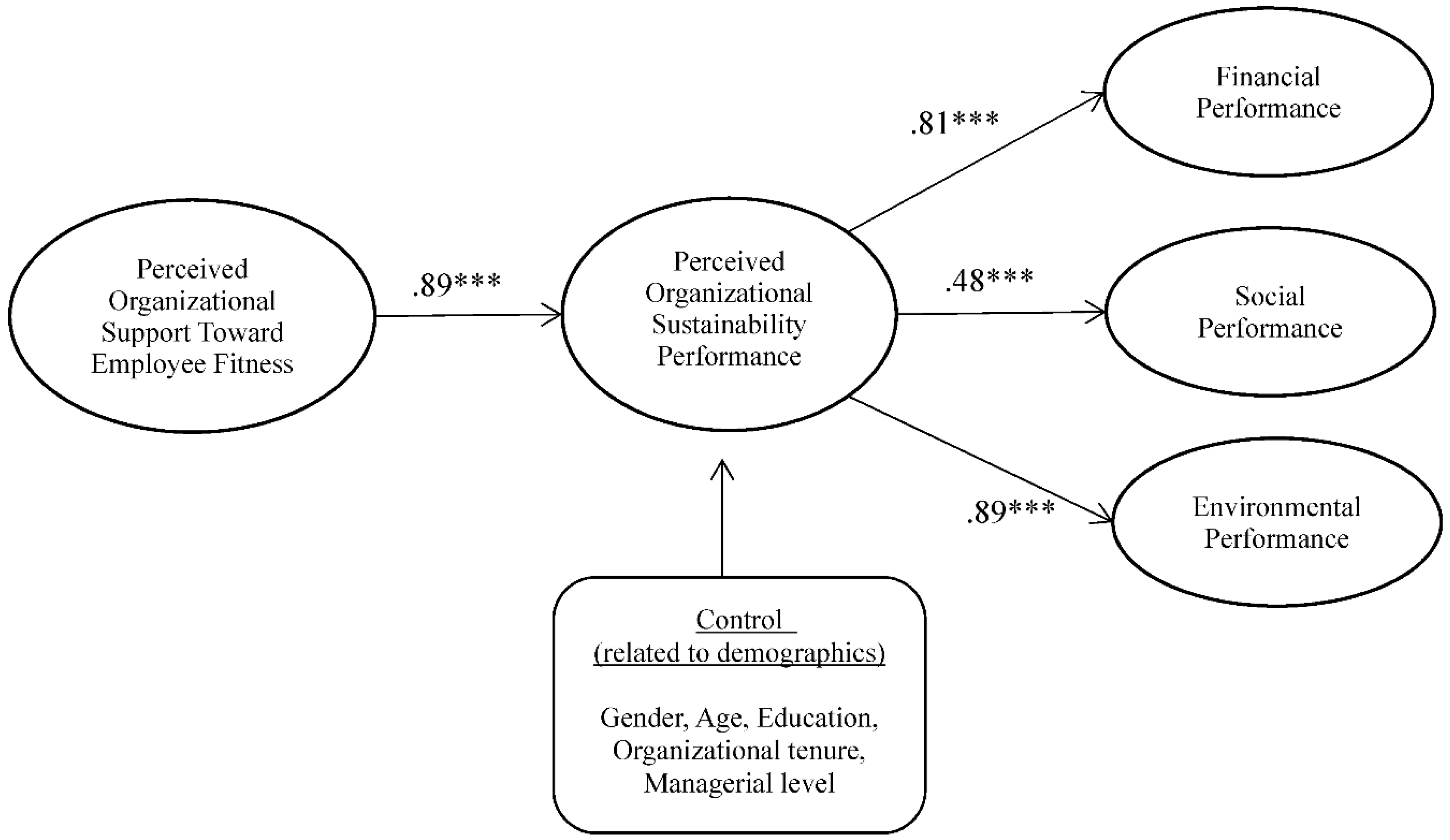 Sustainability 10 01930 g002