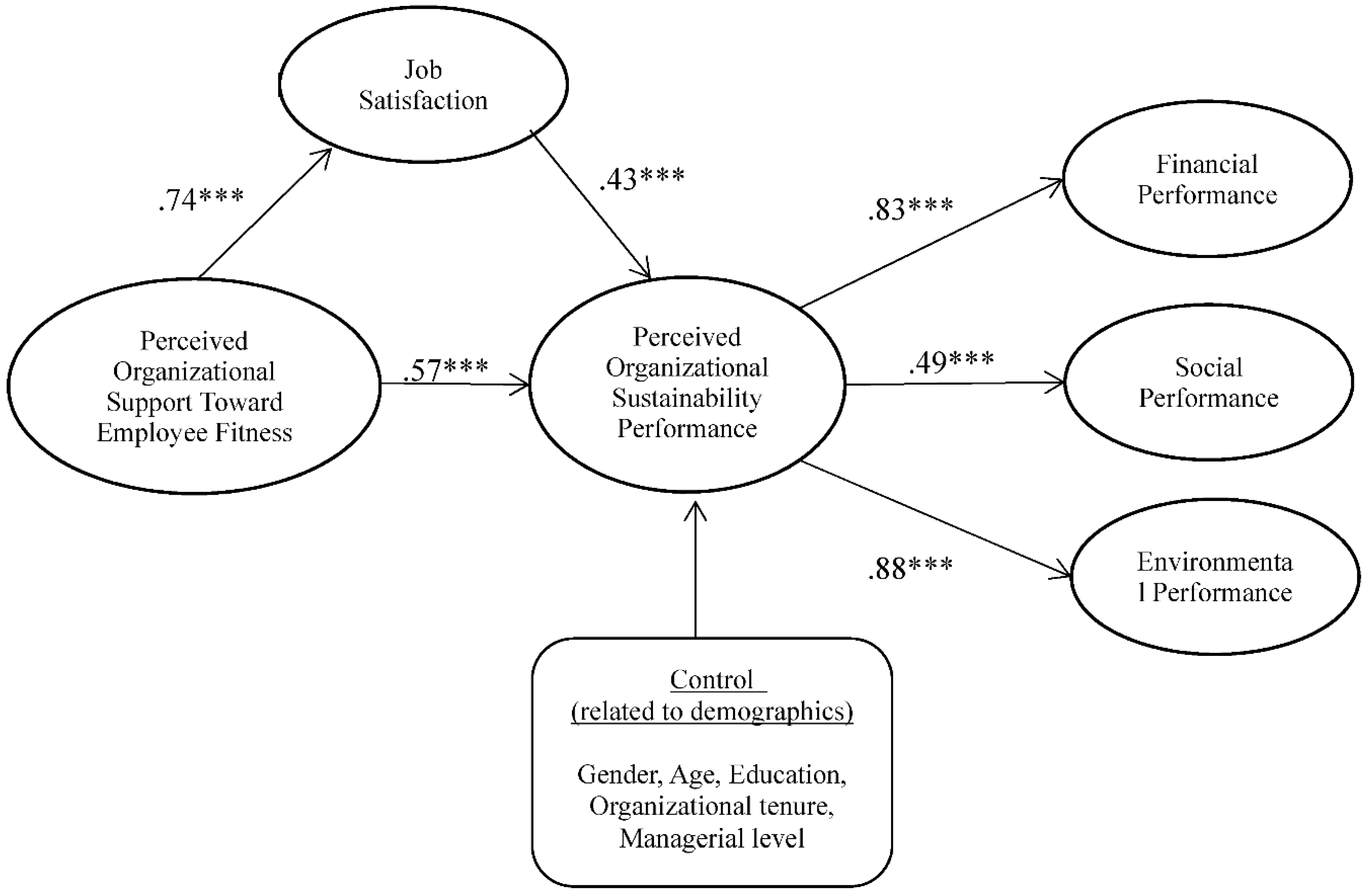 Sustainability 10 01930 g003