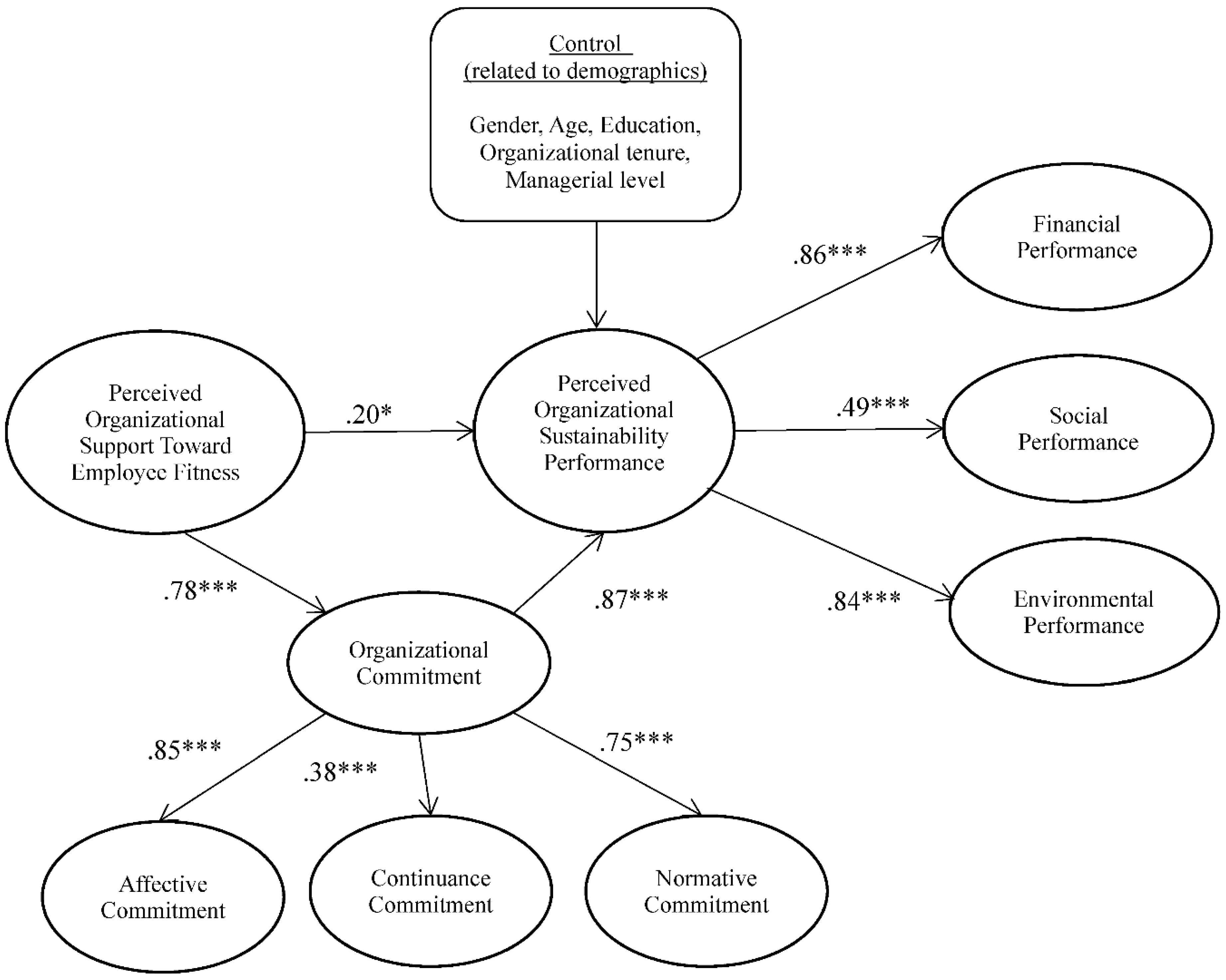 Sustainability 10 01930 g004