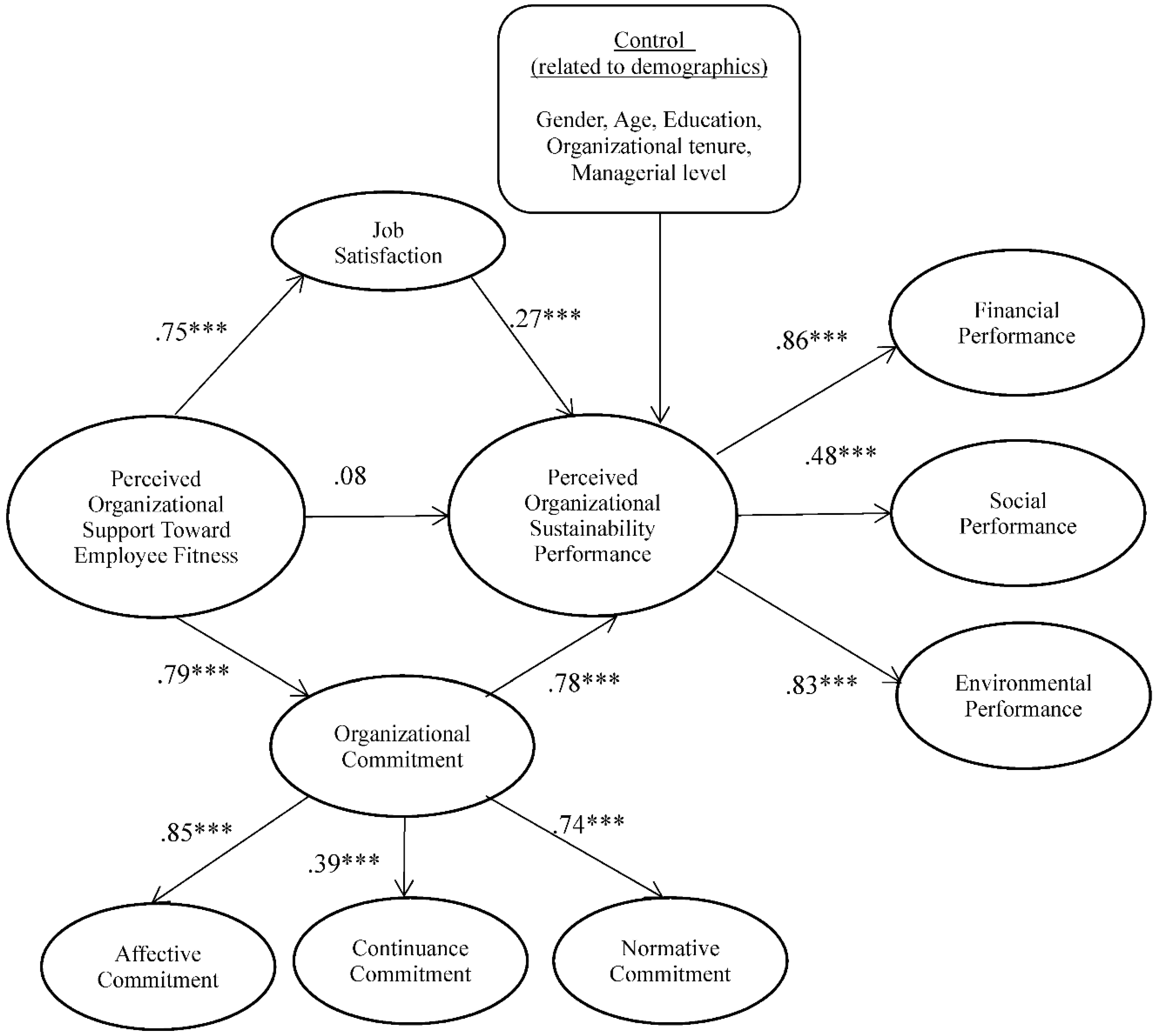 Sustainability 10 01930 g005