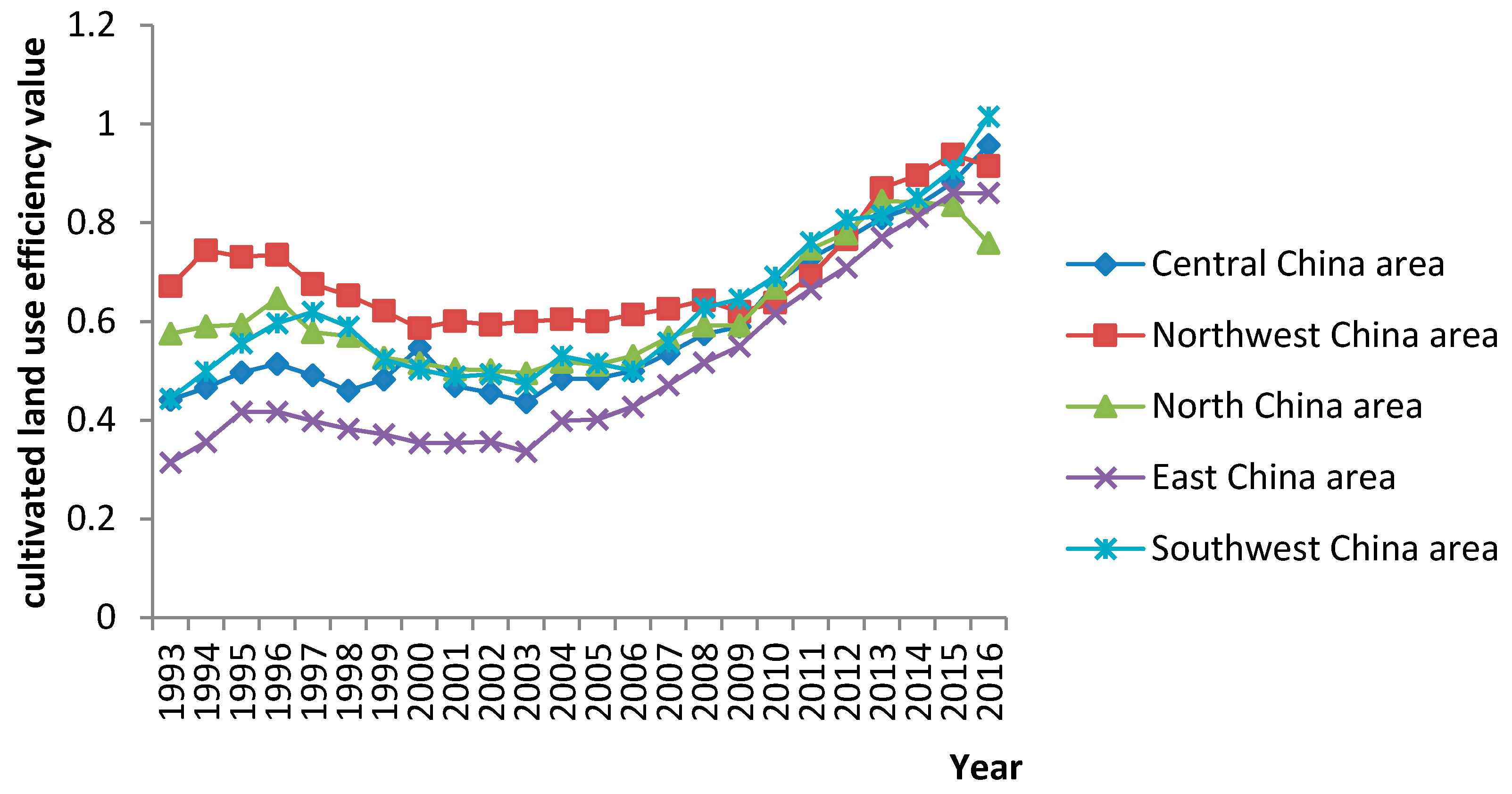 Sustainability 10 01932 g003