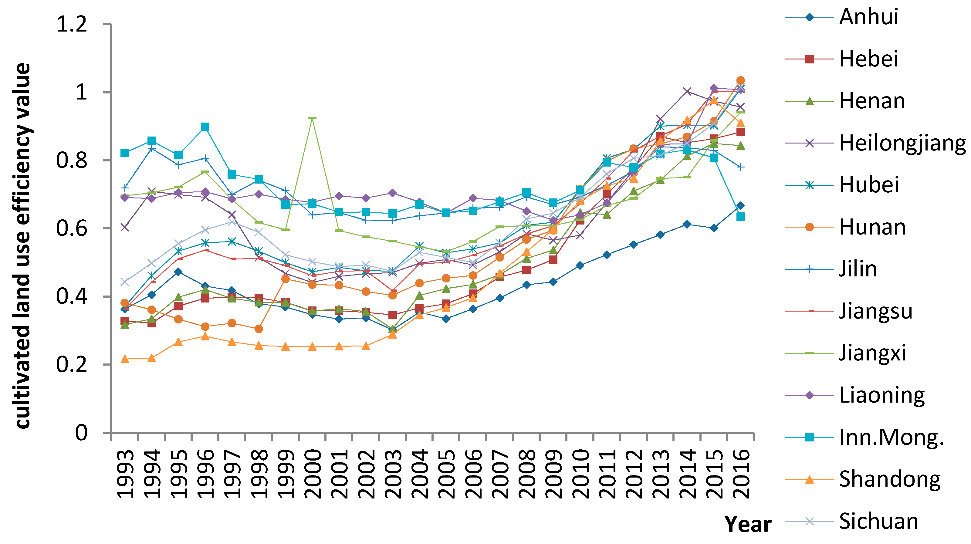 Sustainability 10 01932 g004