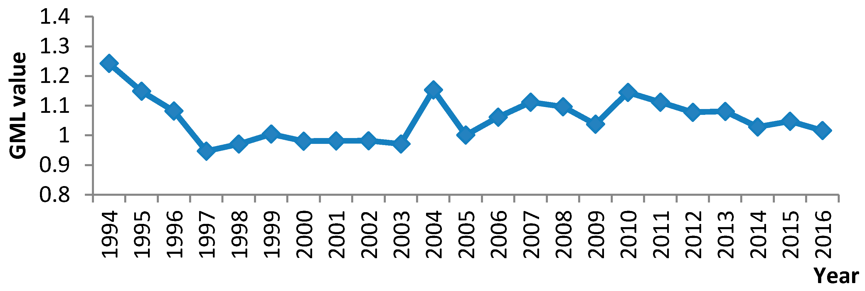 Sustainability 10 01932 g005