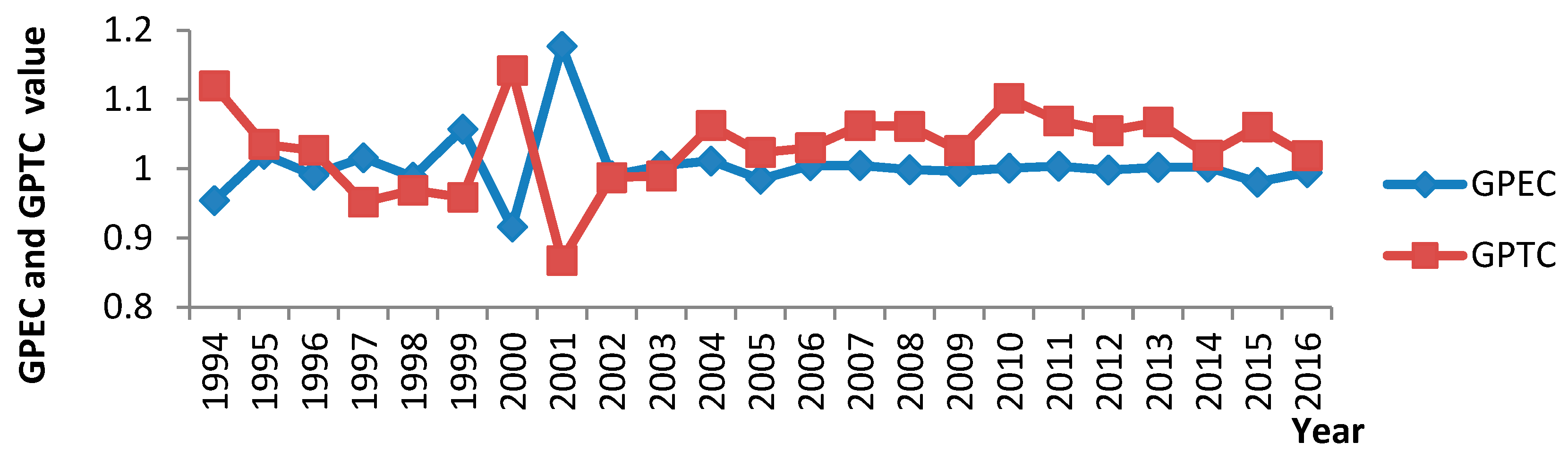 Sustainability 10 01932 g006
