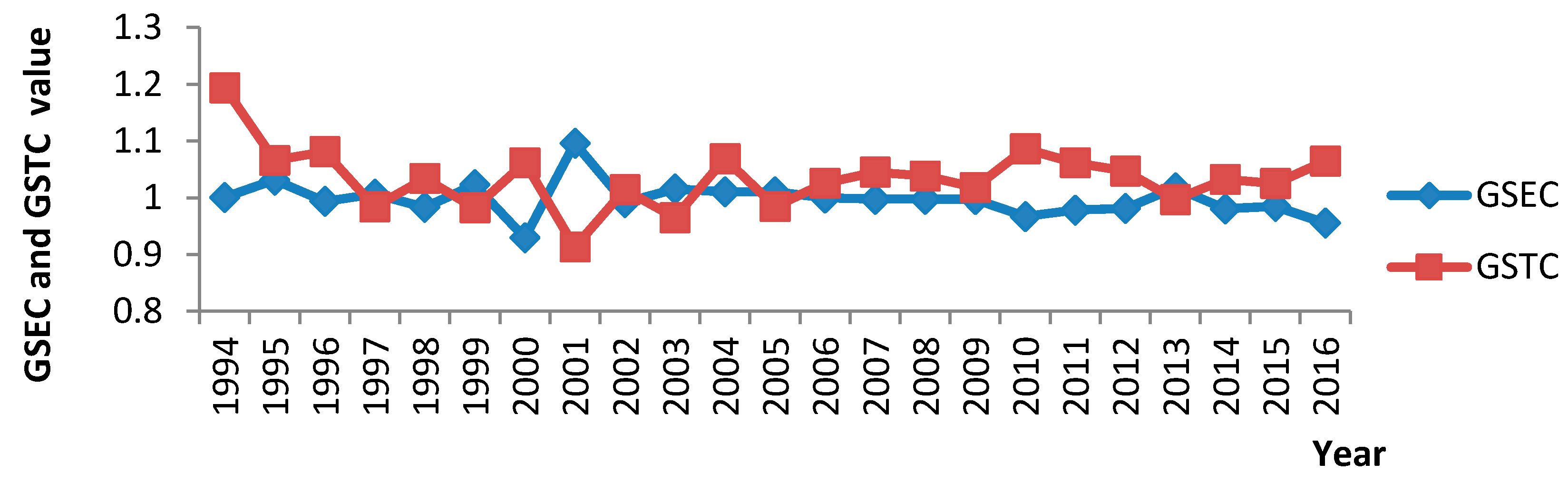 Sustainability 10 01932 g007