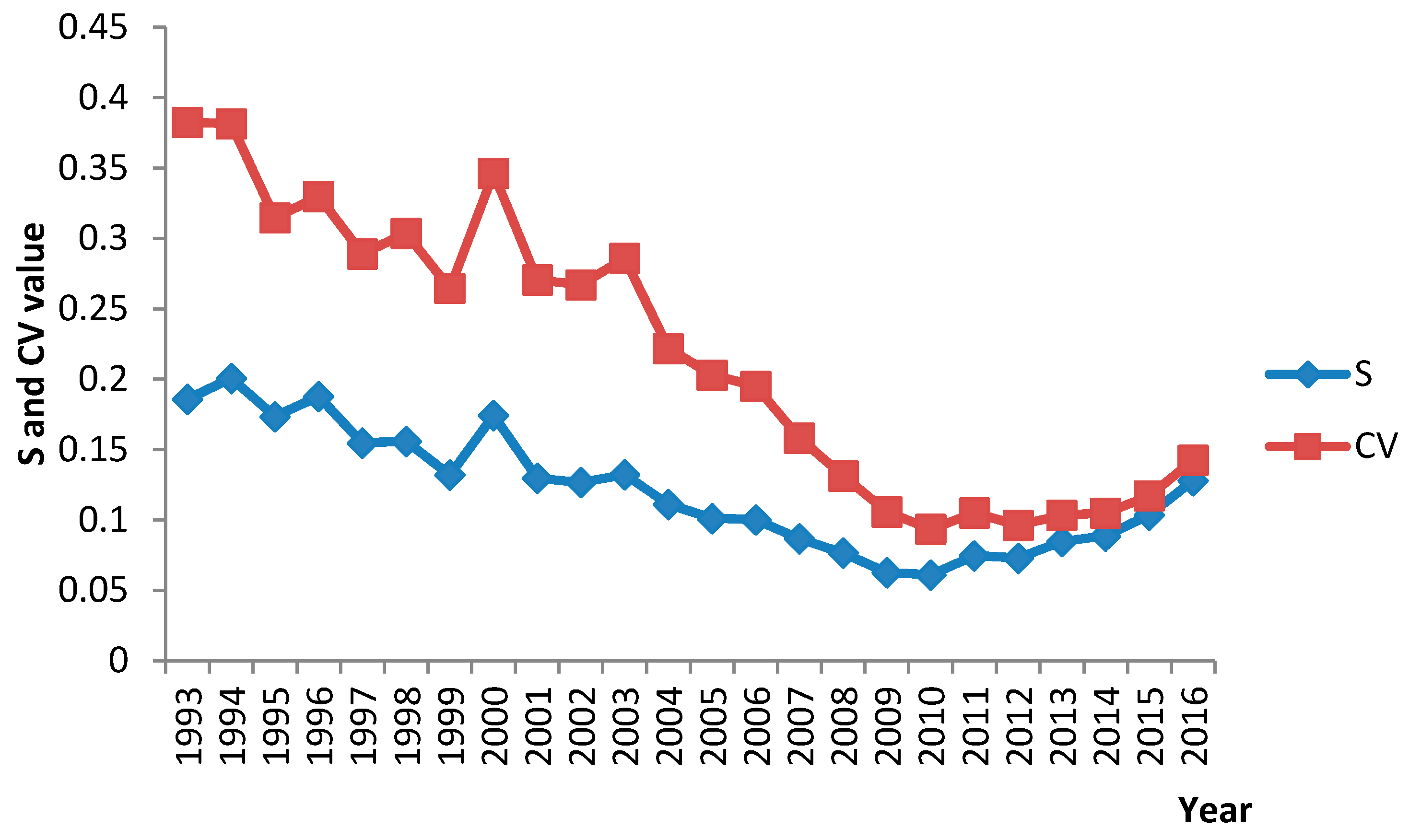 Sustainability 10 01932 g010
