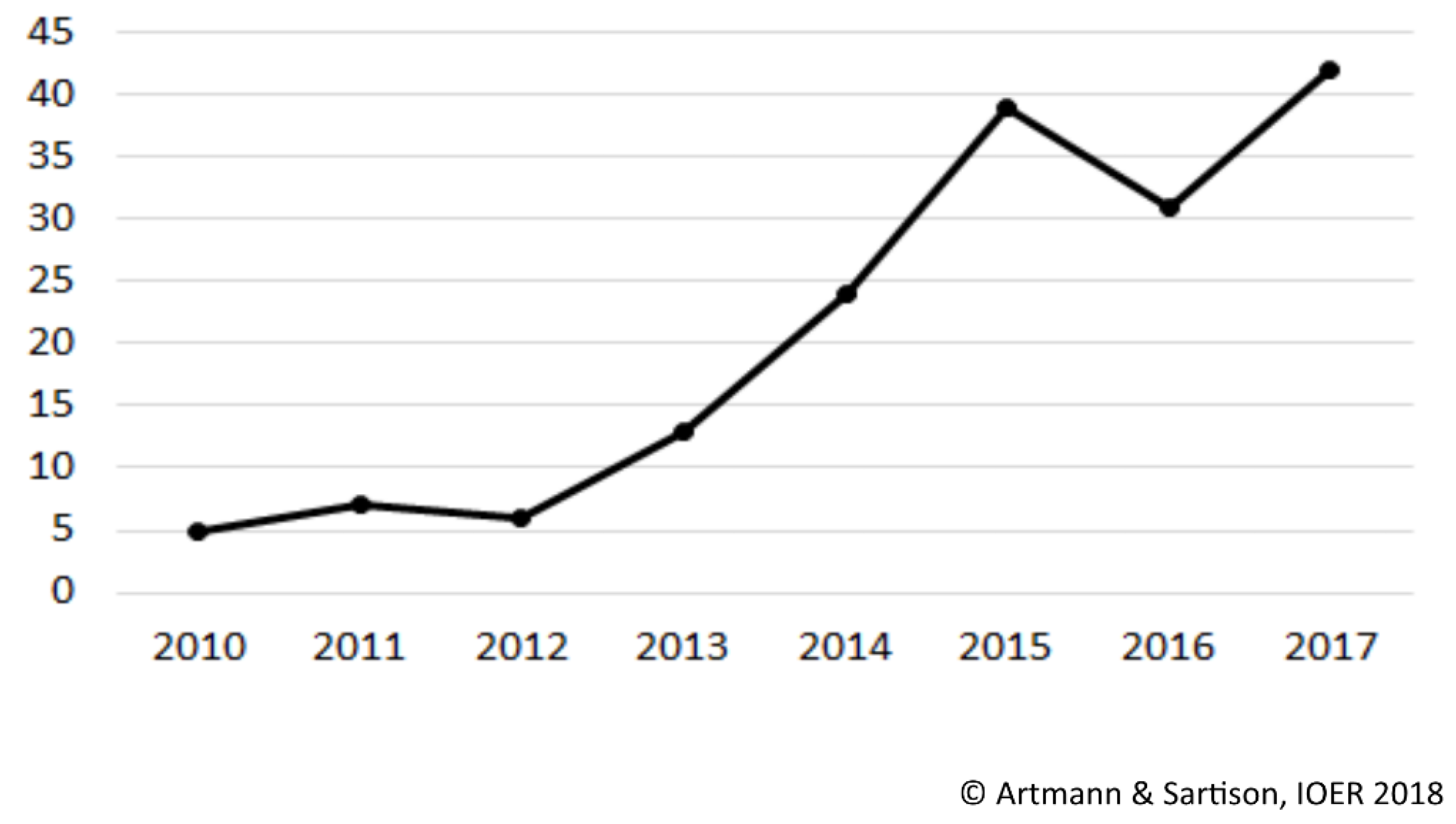 Sustainability 10 01937 g001