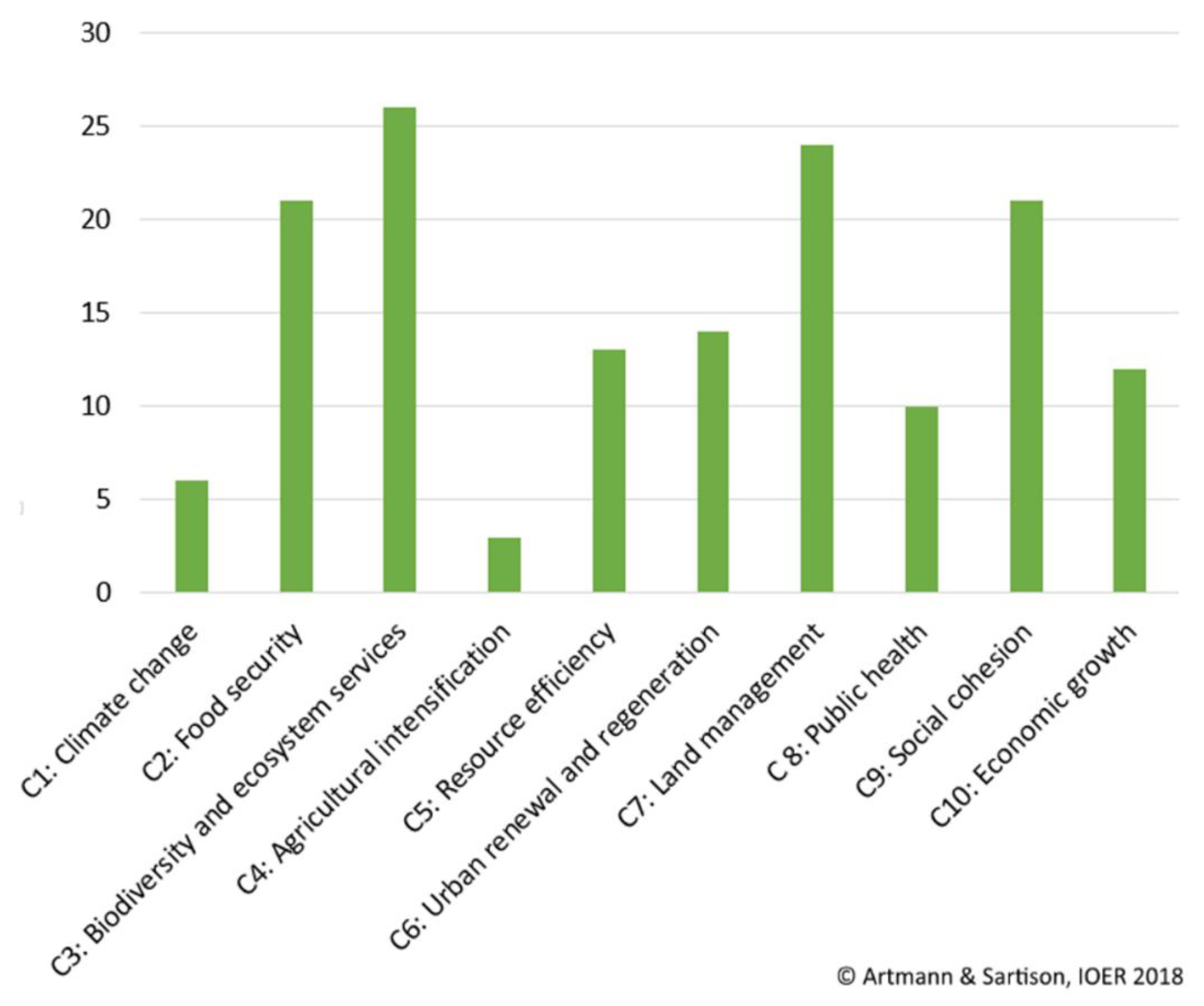 Sustainability 10 01937 g003