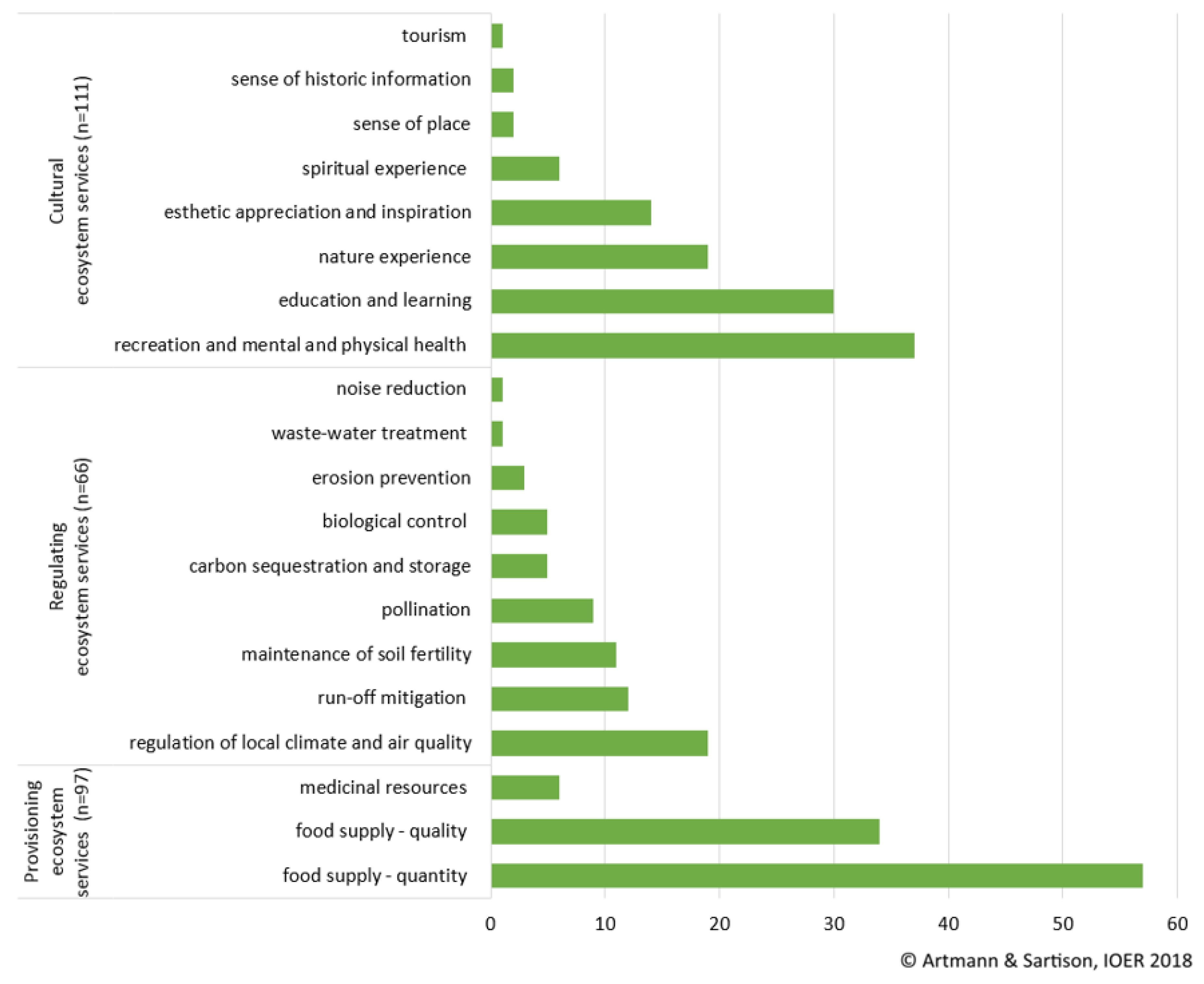 Sustainability 10 01937 g005