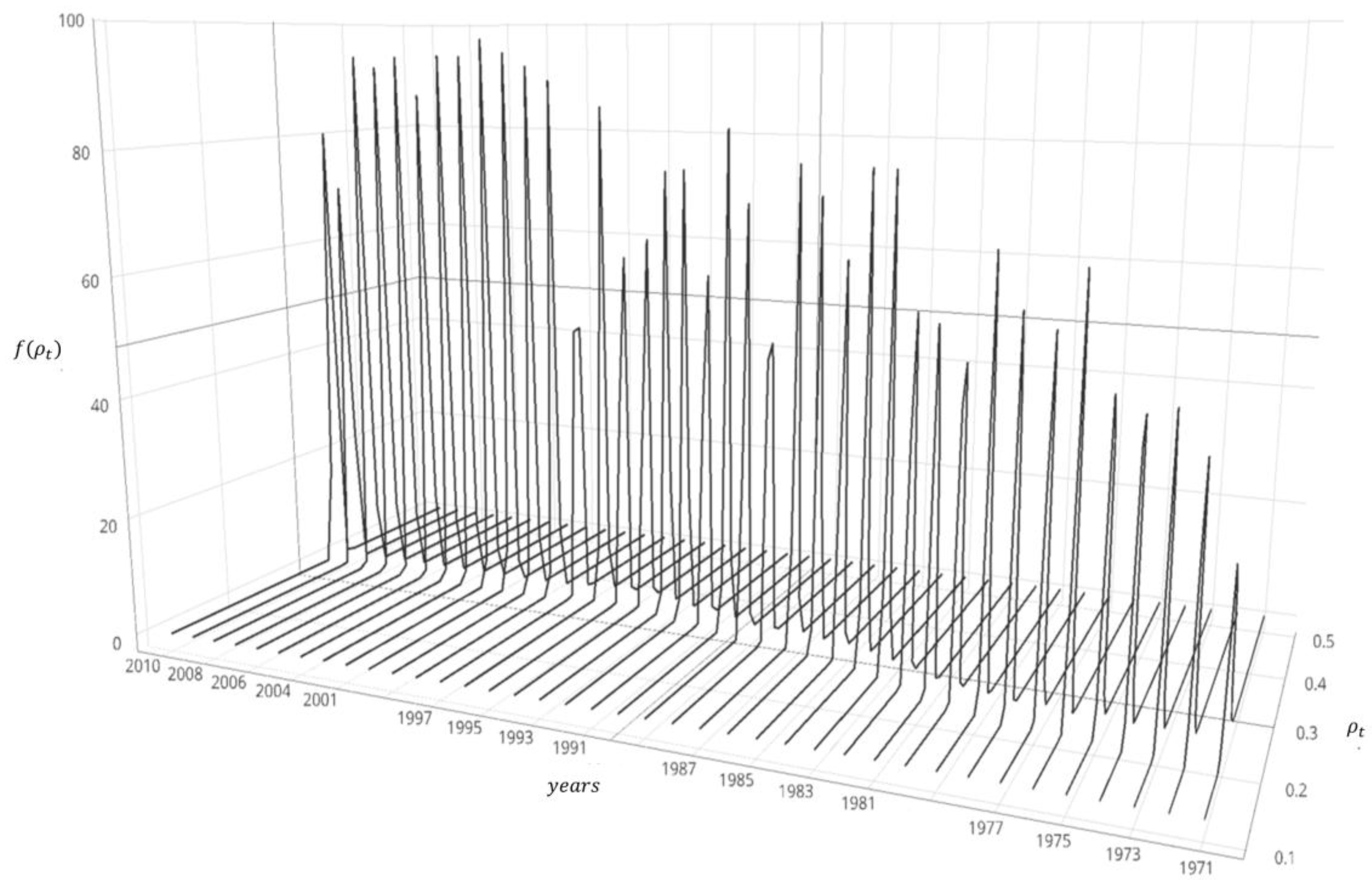Sustainability 10 01938 g002 Sustainability 10 01938 g002