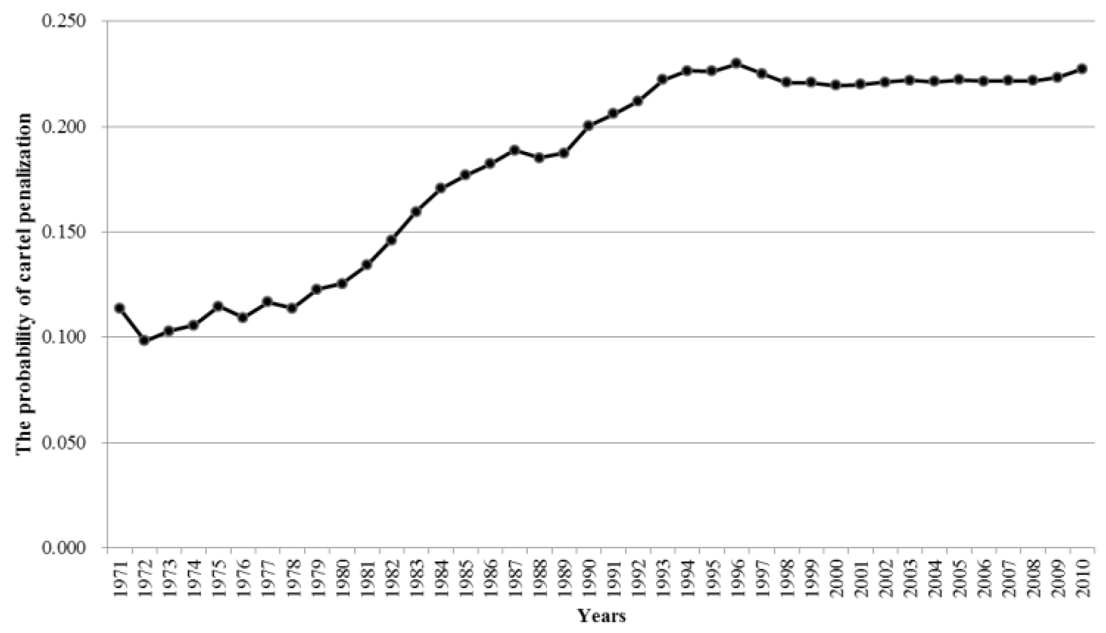 Sustainability 10 01938 g003 Sustainability 10 01938 g003