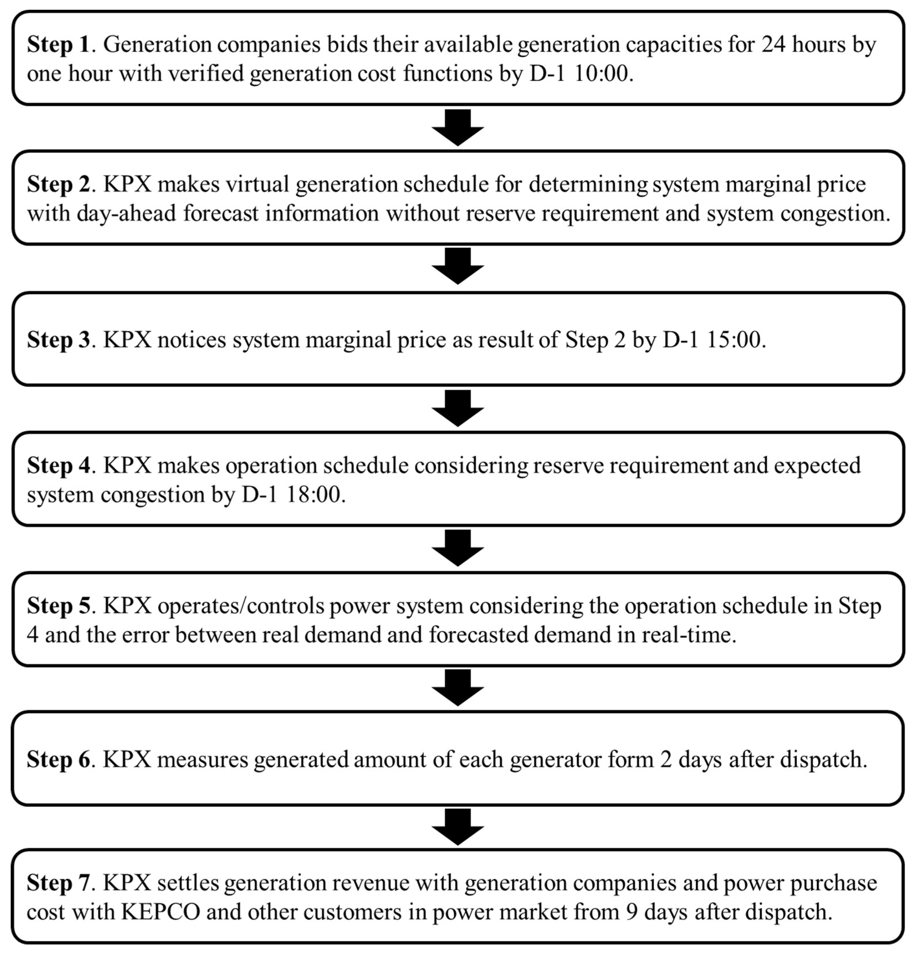 Sustainability 10 01941 g002 Sustainability 10 01941 g002