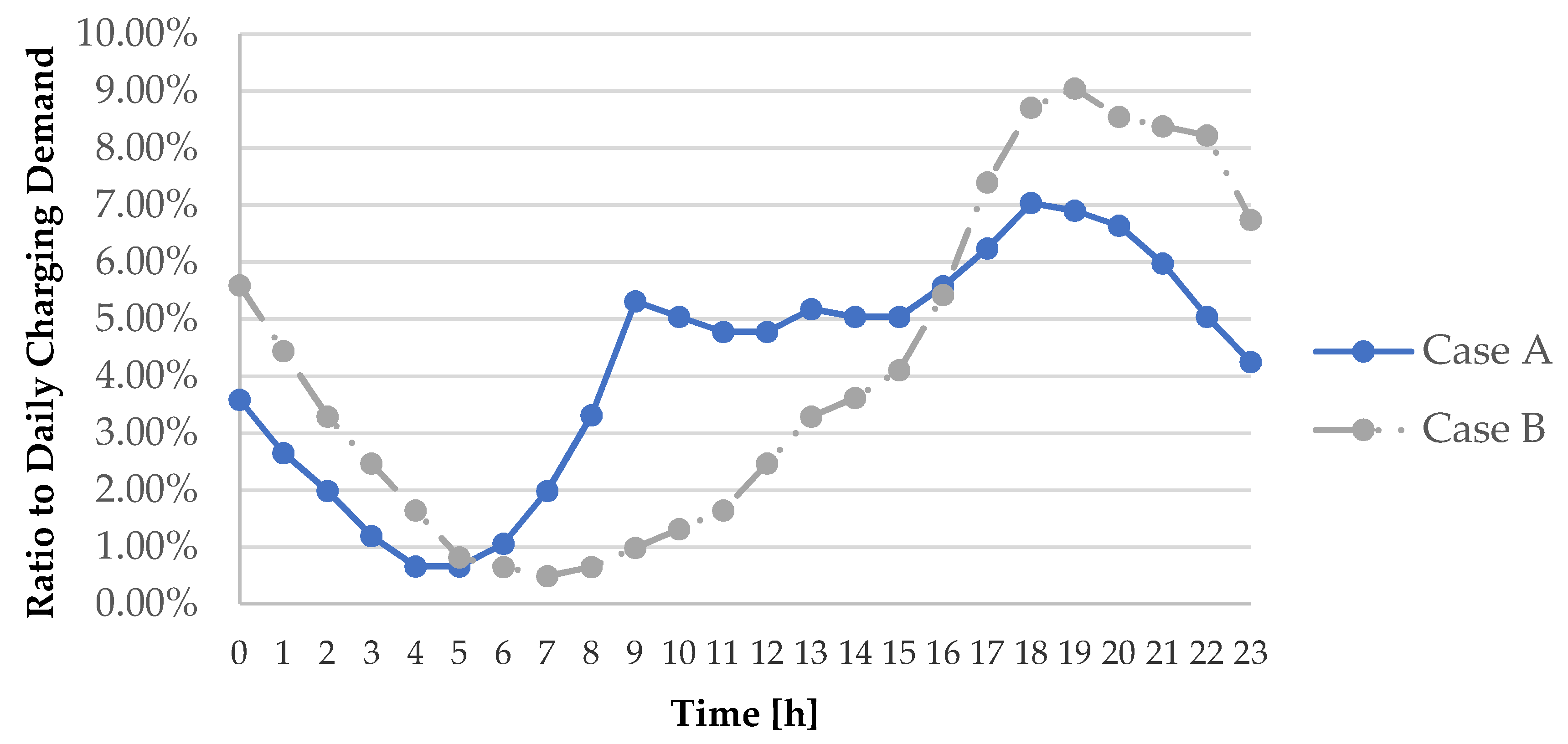 Sustainability 10 01941 g004 Sustainability 10 01941 g004
