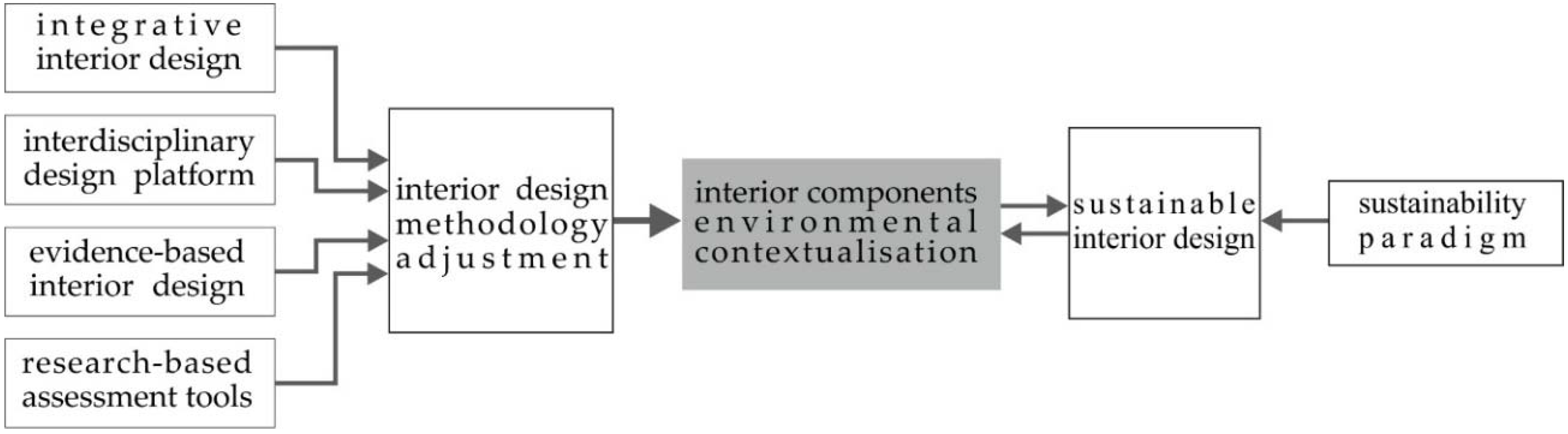 Sustainability 10 01945 g001