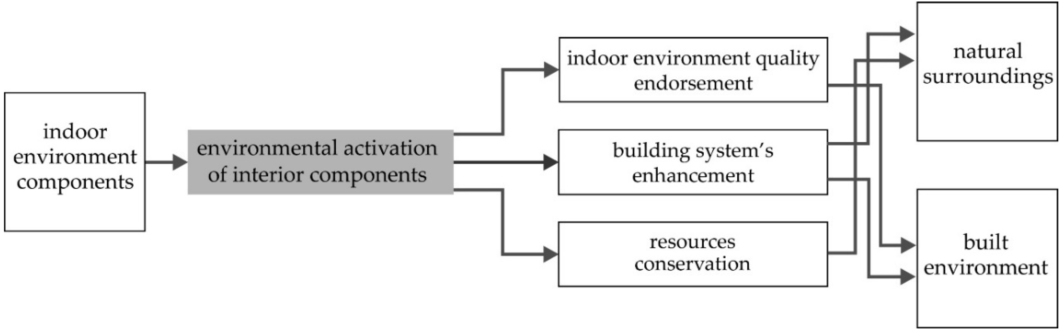 Sustainability 10 01945 g002