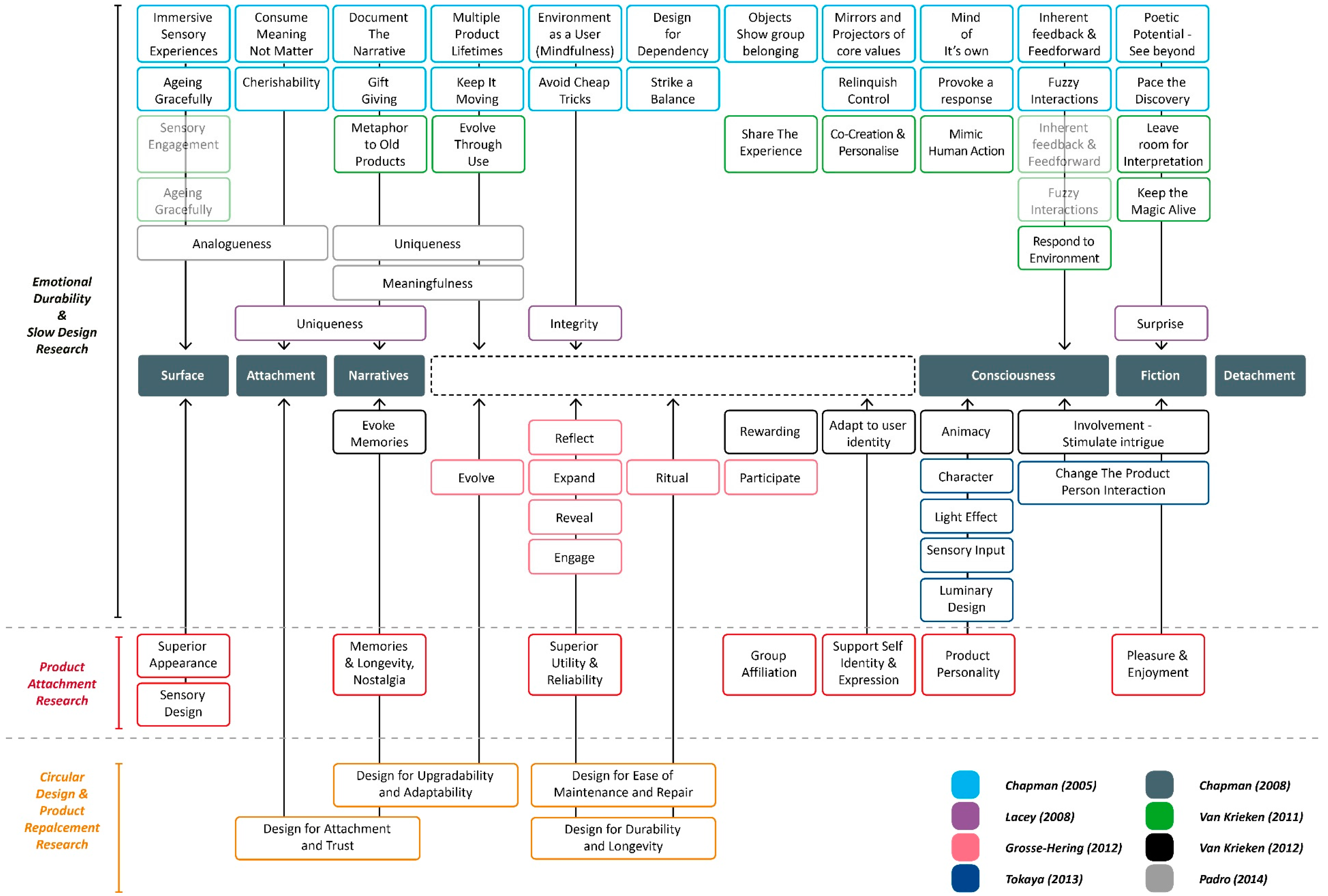 Sustainability 10 01948 g001 Sustainability 10 01948 g001