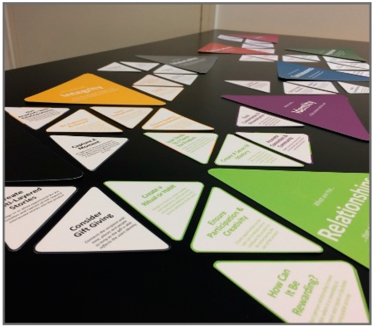 Sustainability 10 01948 g008 Sustainability 10 01948 g008