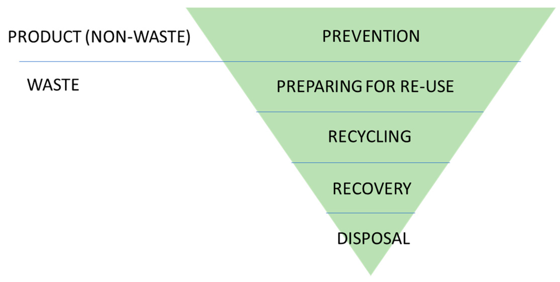 Sustainability 10 01949 g001 Sustainability 10 01949 g001