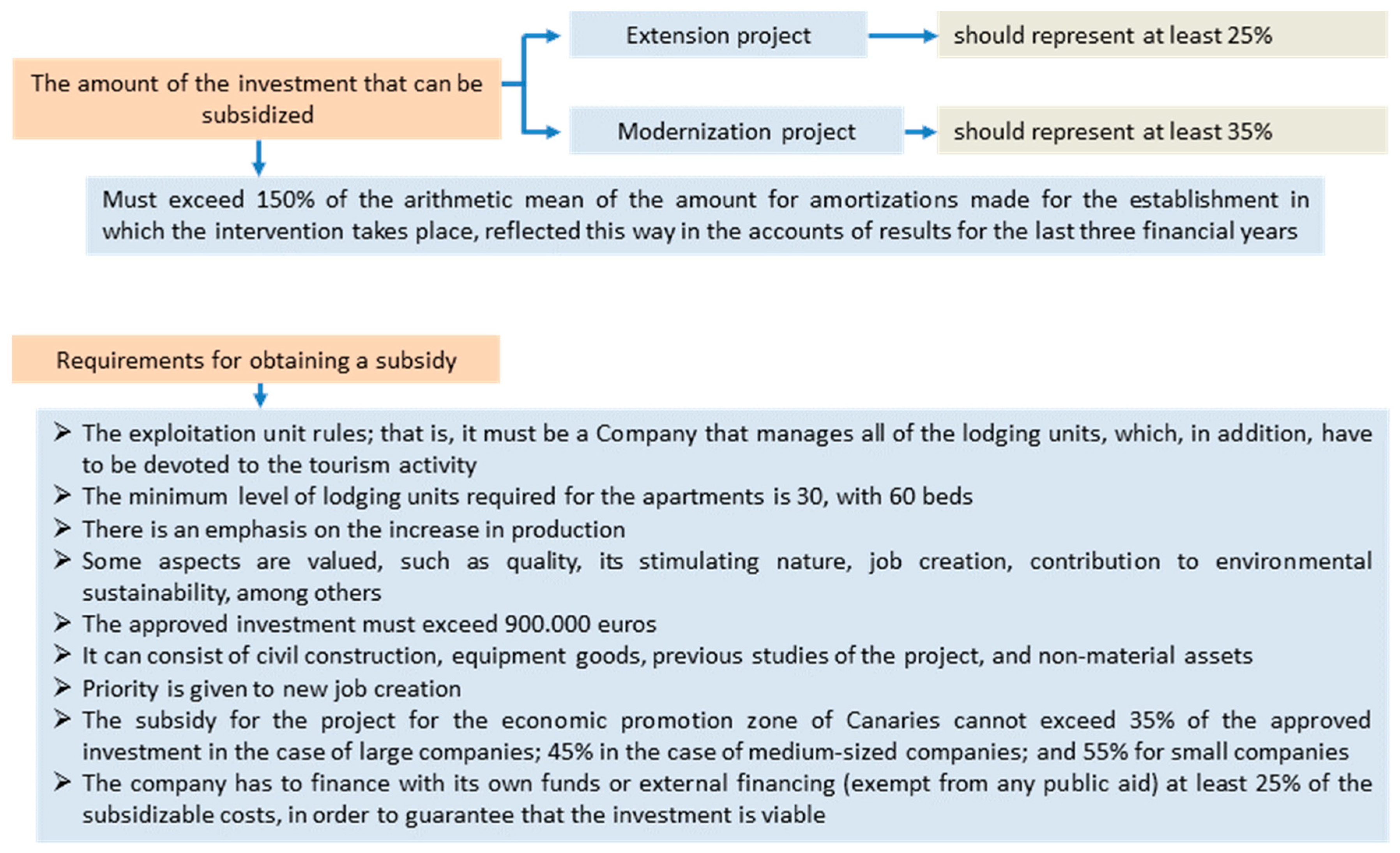 Sustainability 10 01953 g003