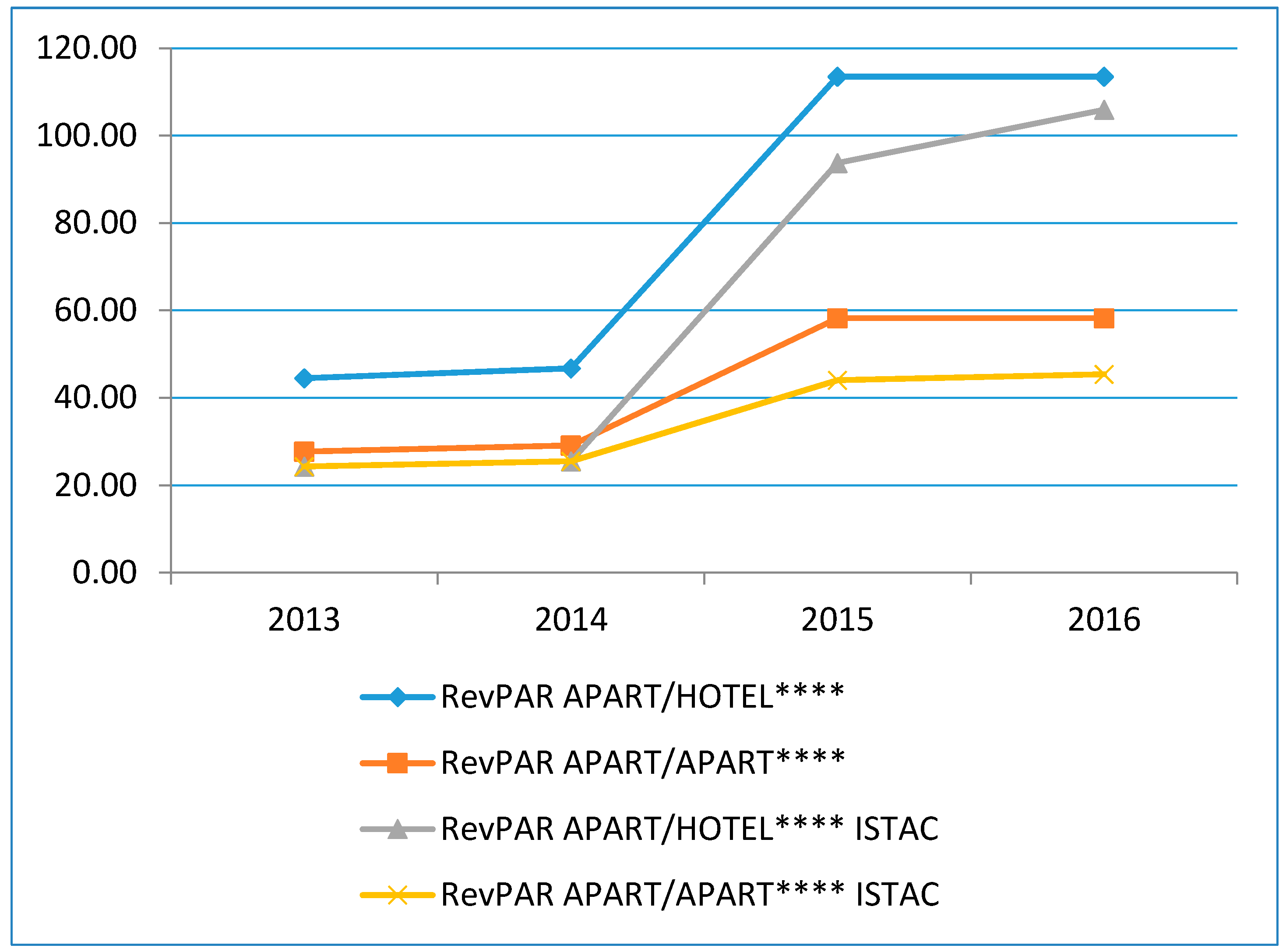 Sustainability 10 01953 g004