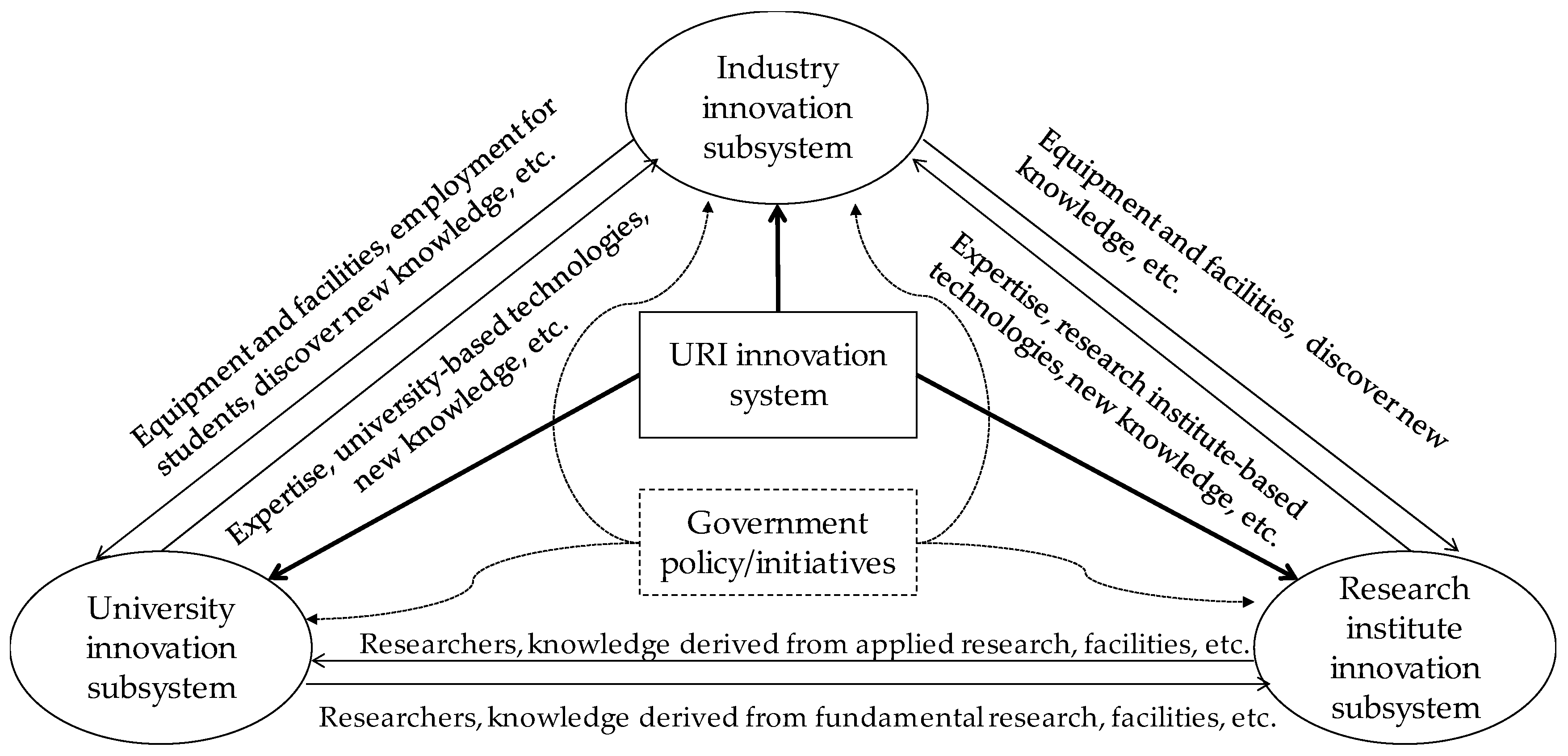 Sustainability 10 01954 g001 Sustainability 10 01954 g001