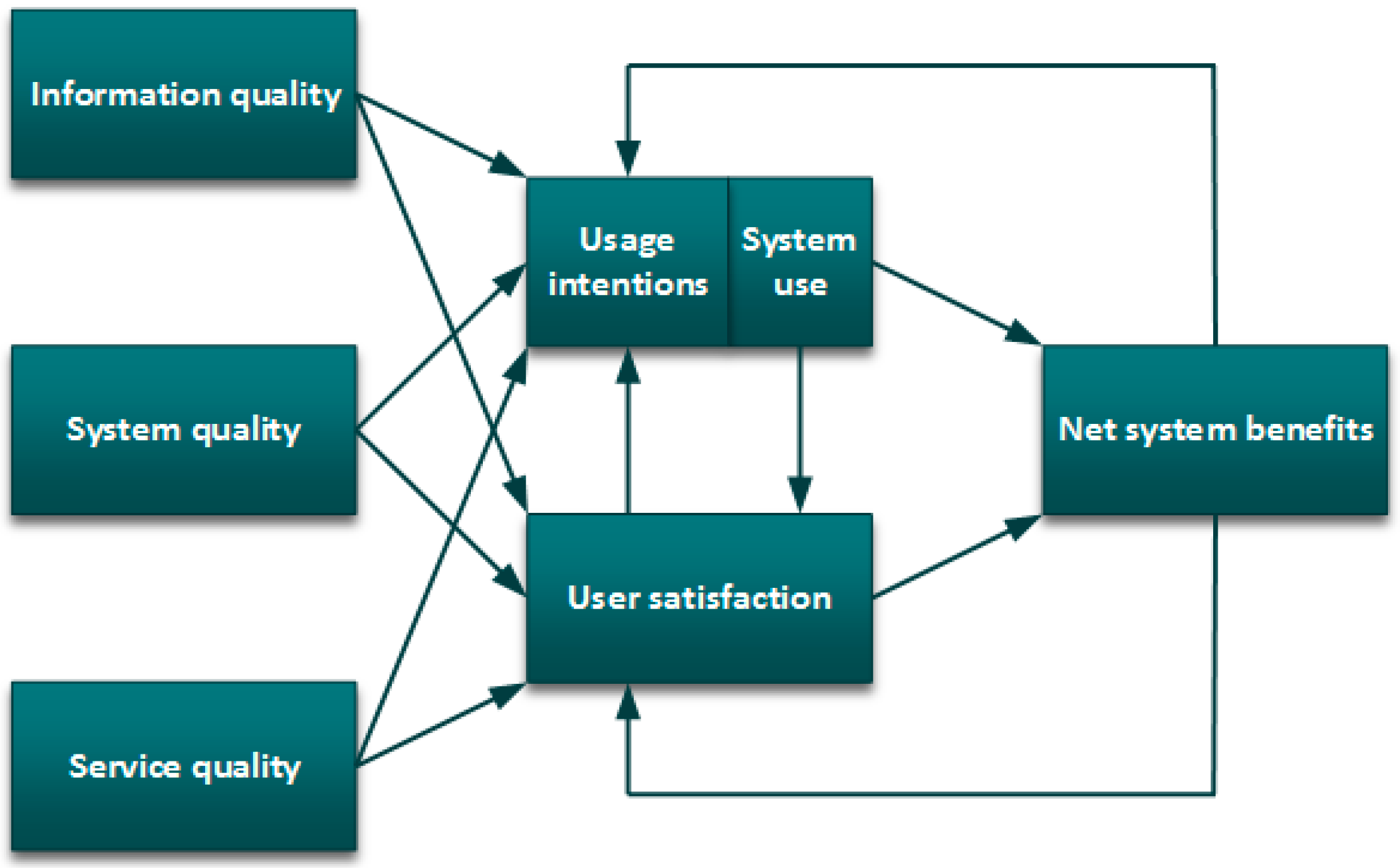 Sustainability 10 01955 g001