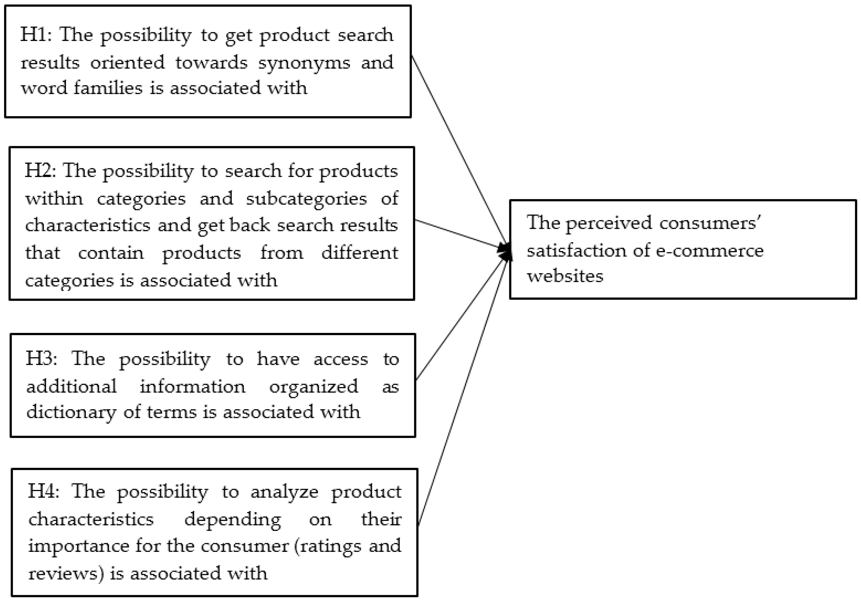 Sustainability 10 01955 g002