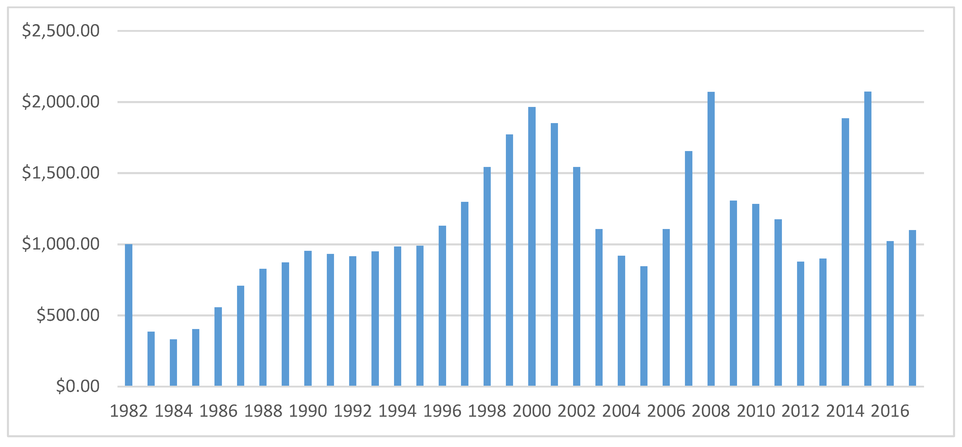 Sustainability 10 01958 g001 Sustainability 10 01958 g001
