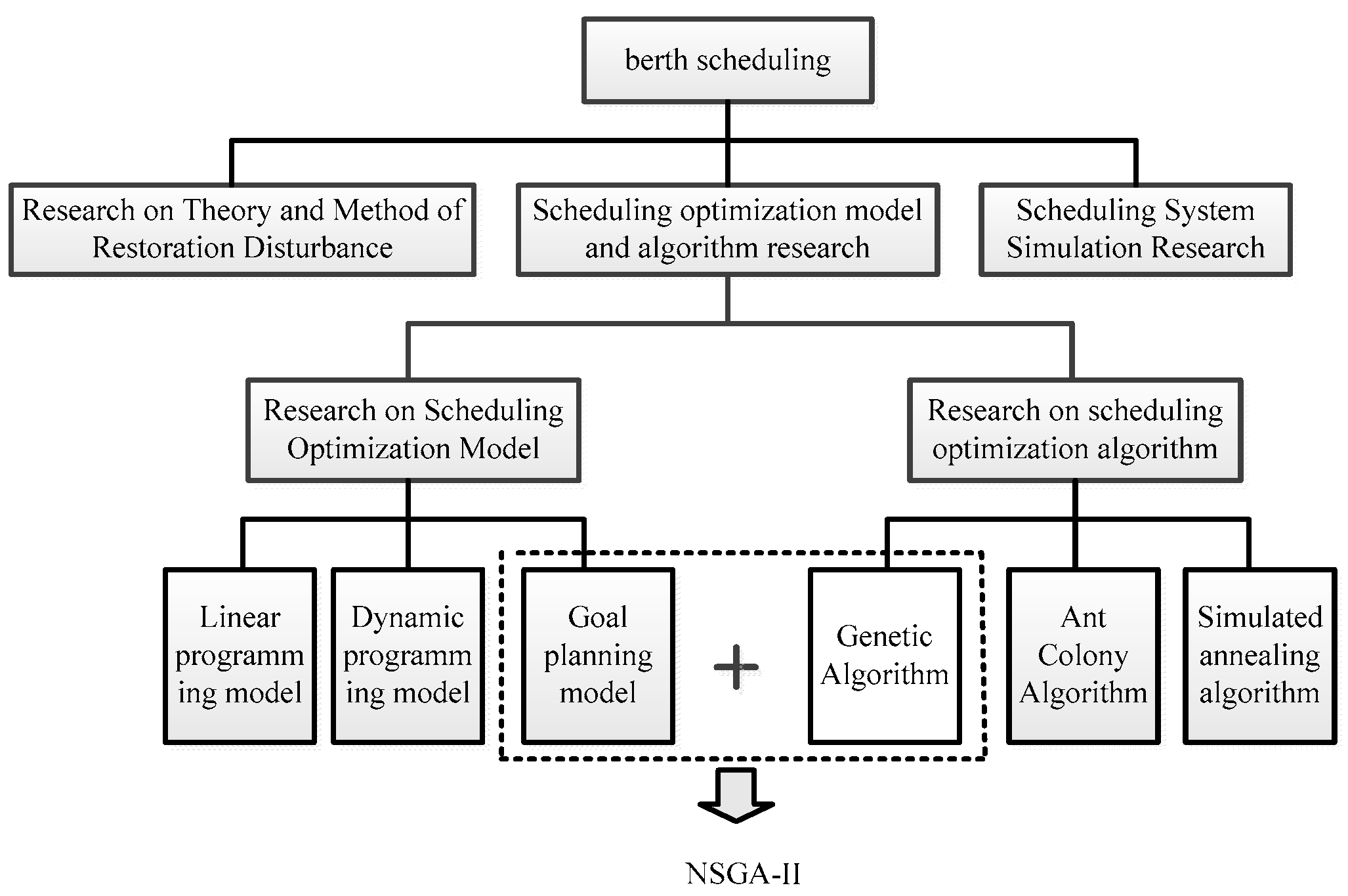 Sustainability 10 01959 g001