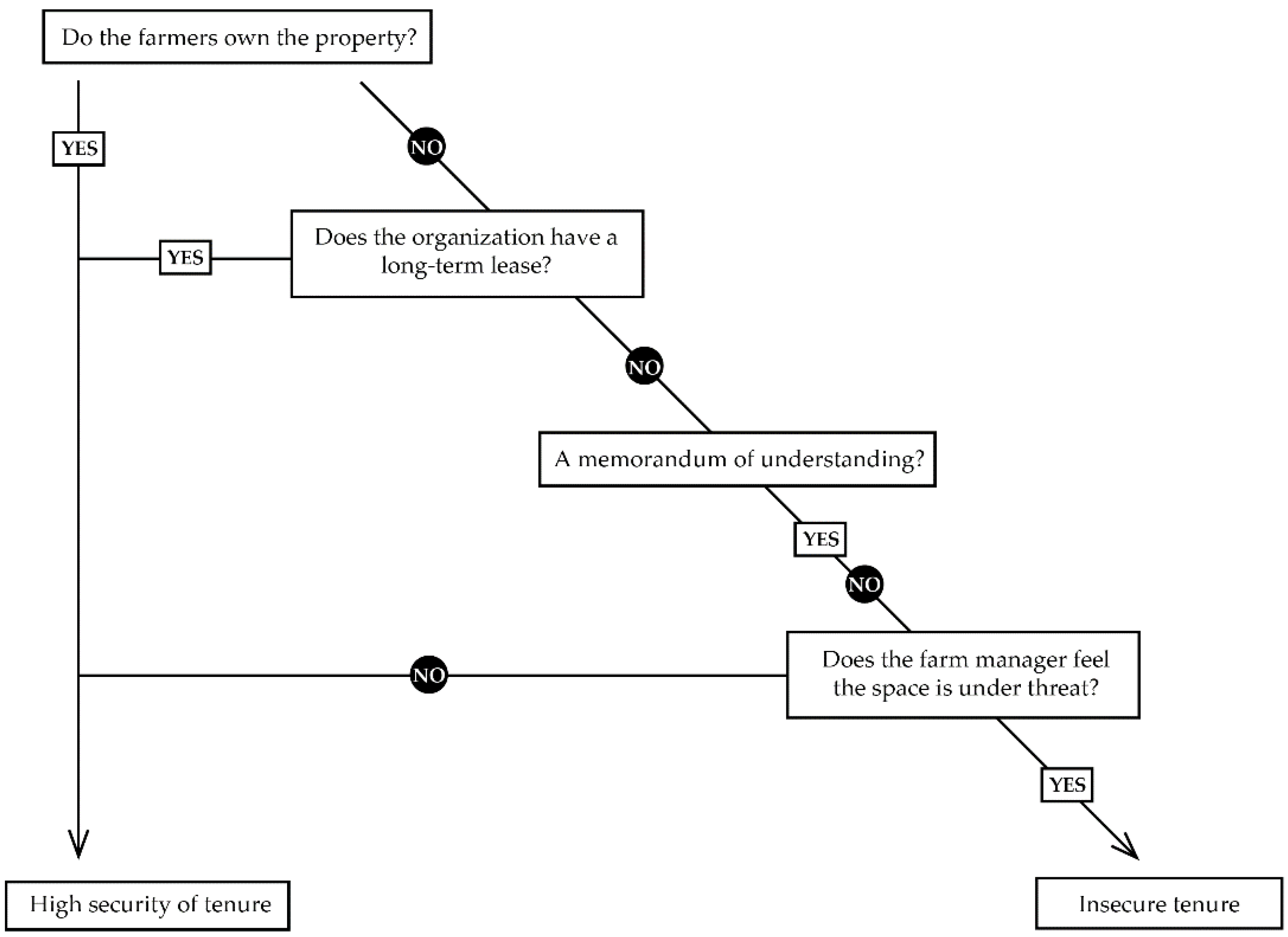 Sustainability 10 01963 g001