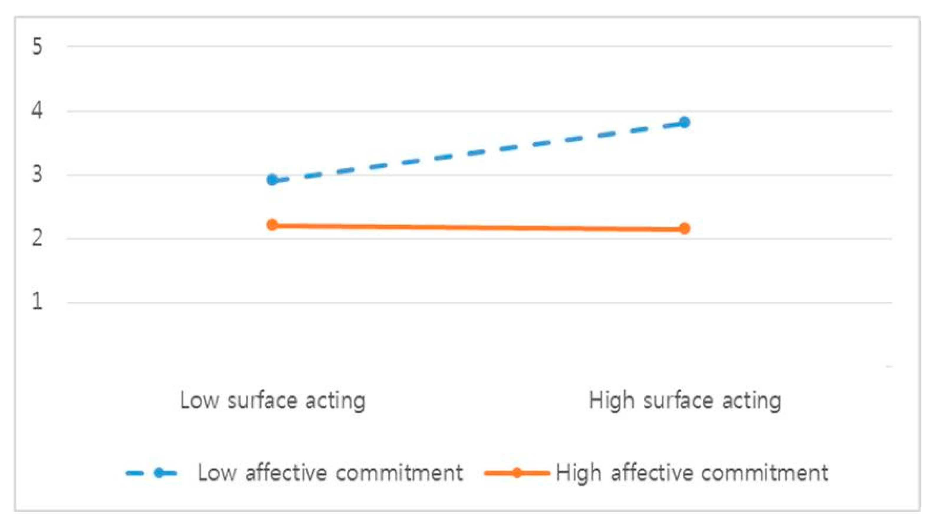 Sustainability 10 01967 g001