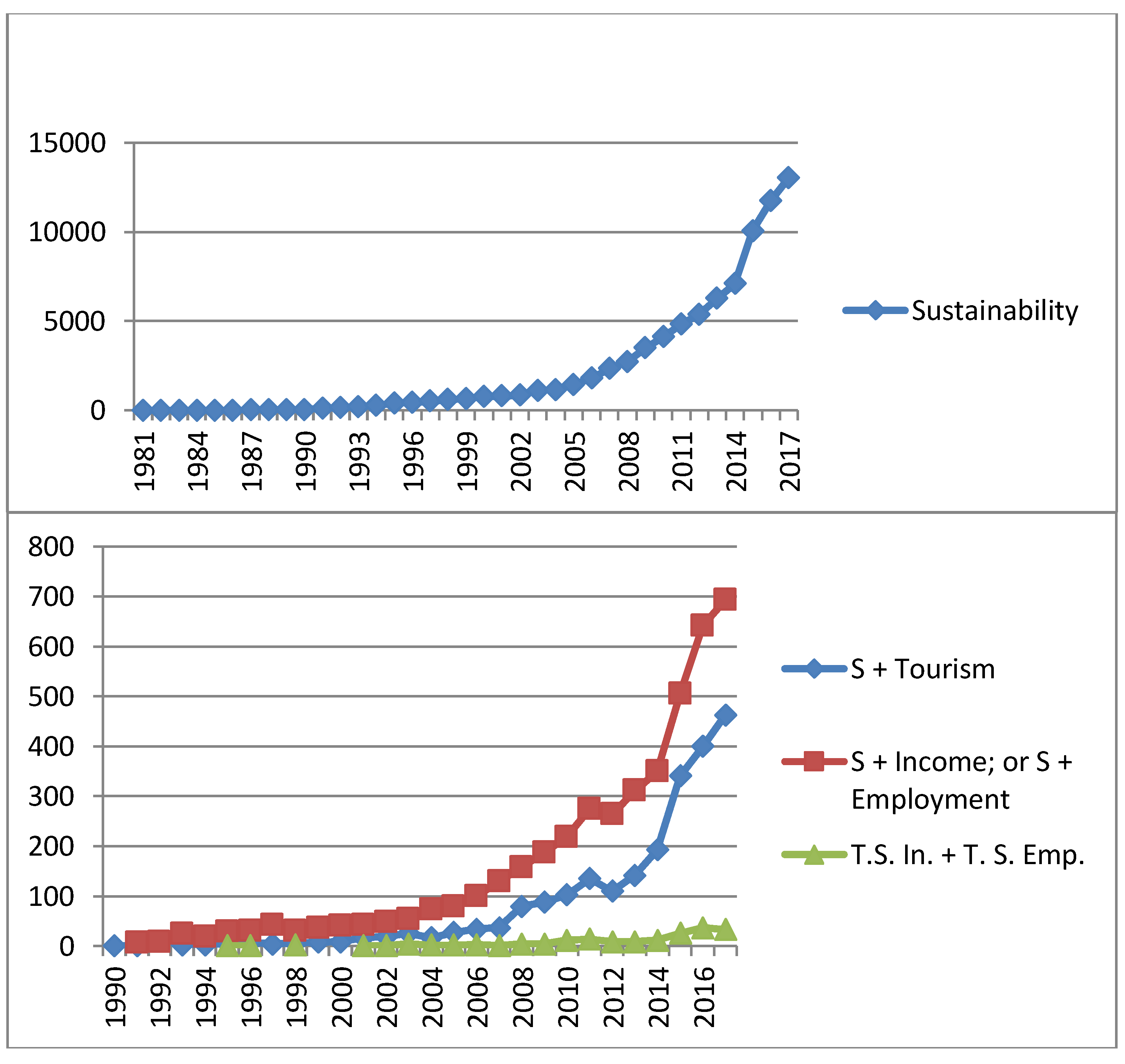 Sustainability 10 01976 g001 Sustainability 10 01976 g001