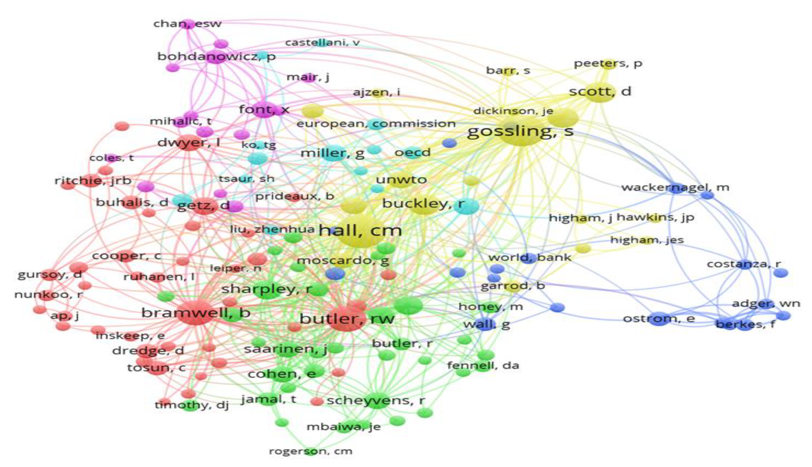 Sustainability 10 01976 g005 Sustainability 10 01976 g005