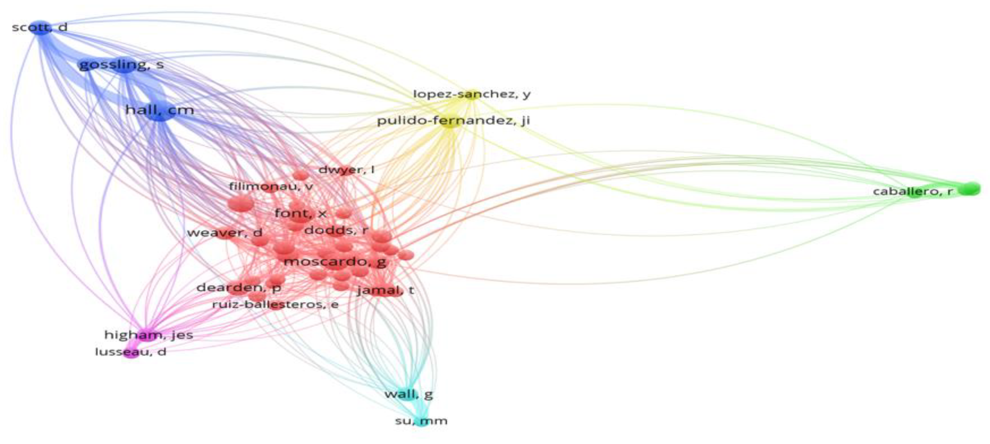 Sustainability 10 01976 g006 Sustainability 10 01976 g006