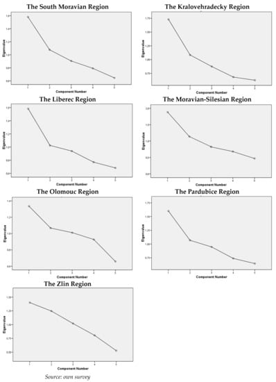 Sustainability 10 01984 g0a1