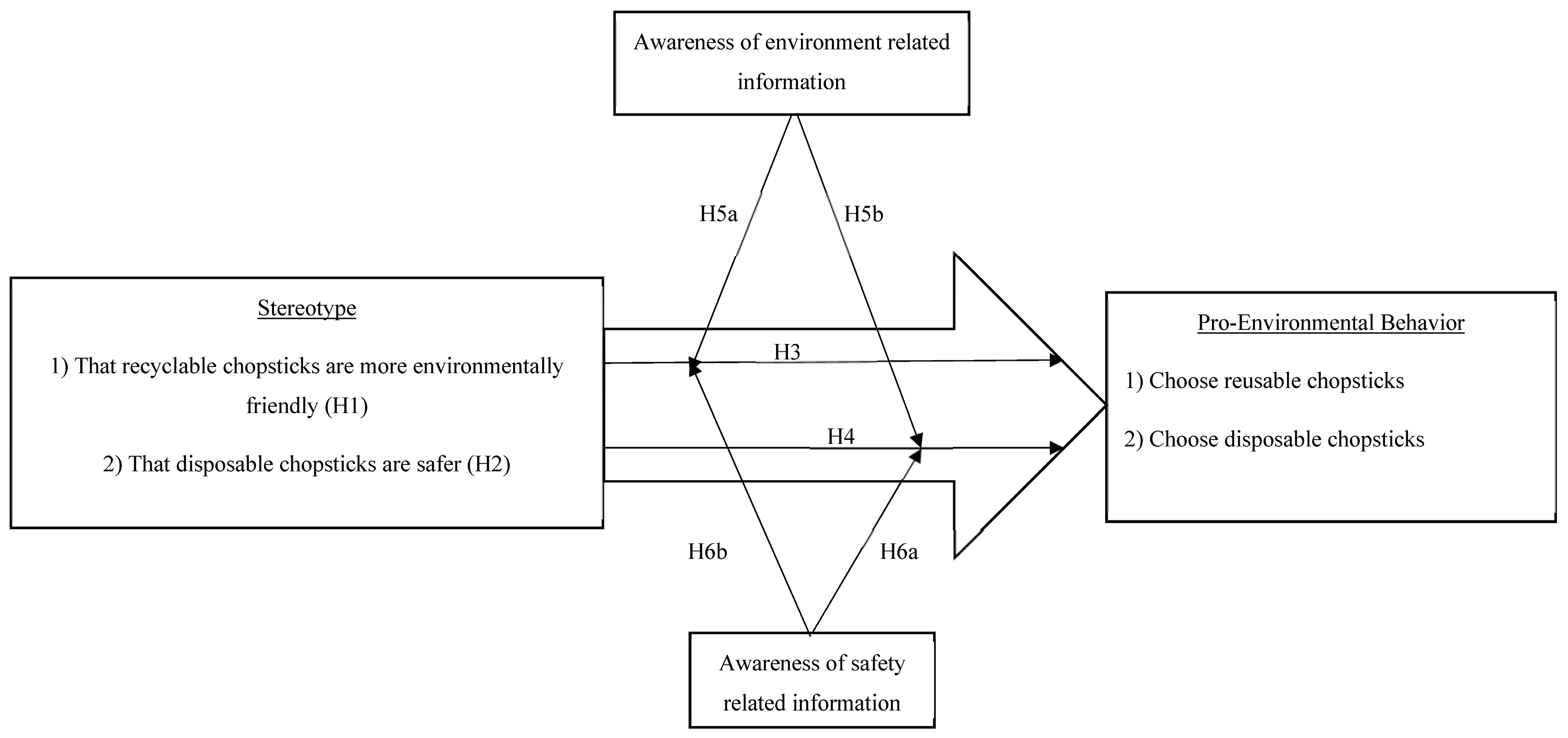 Sustainability 10 01986 g001