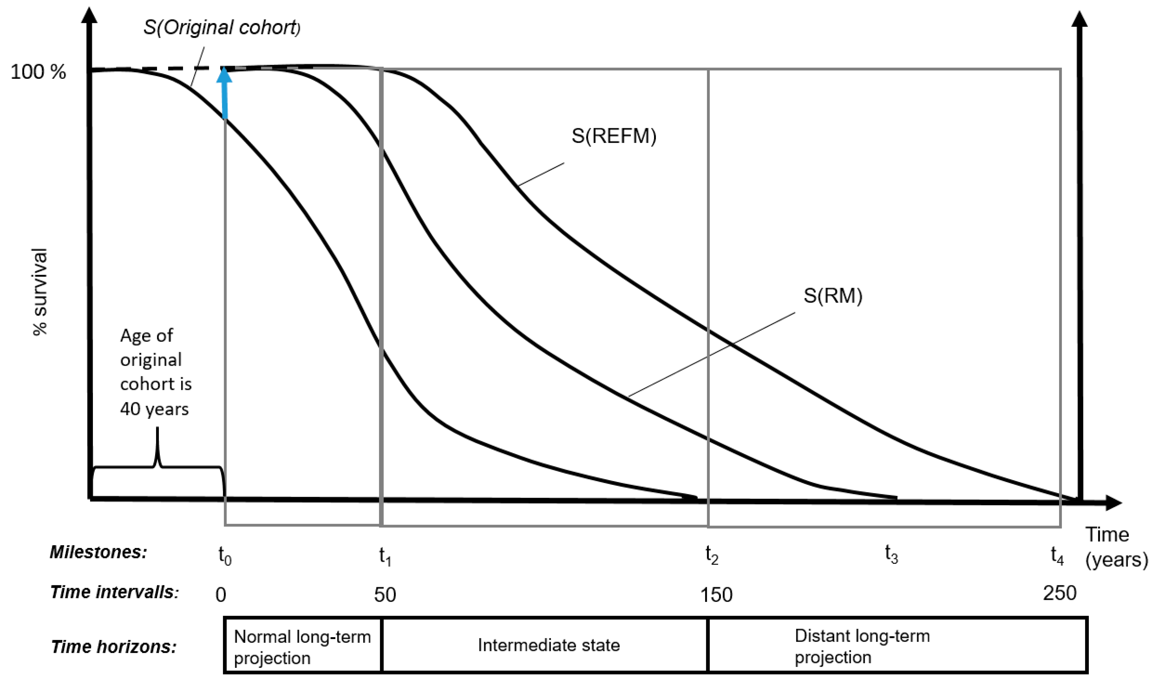Sustainability 10 01987 g001