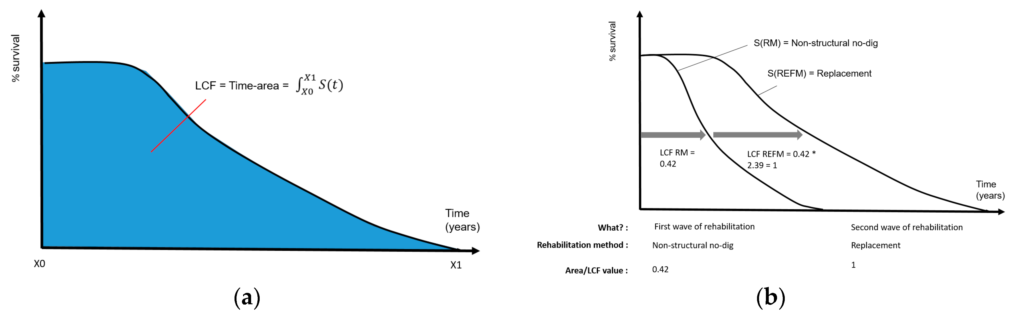 Sustainability 10 01987 g003