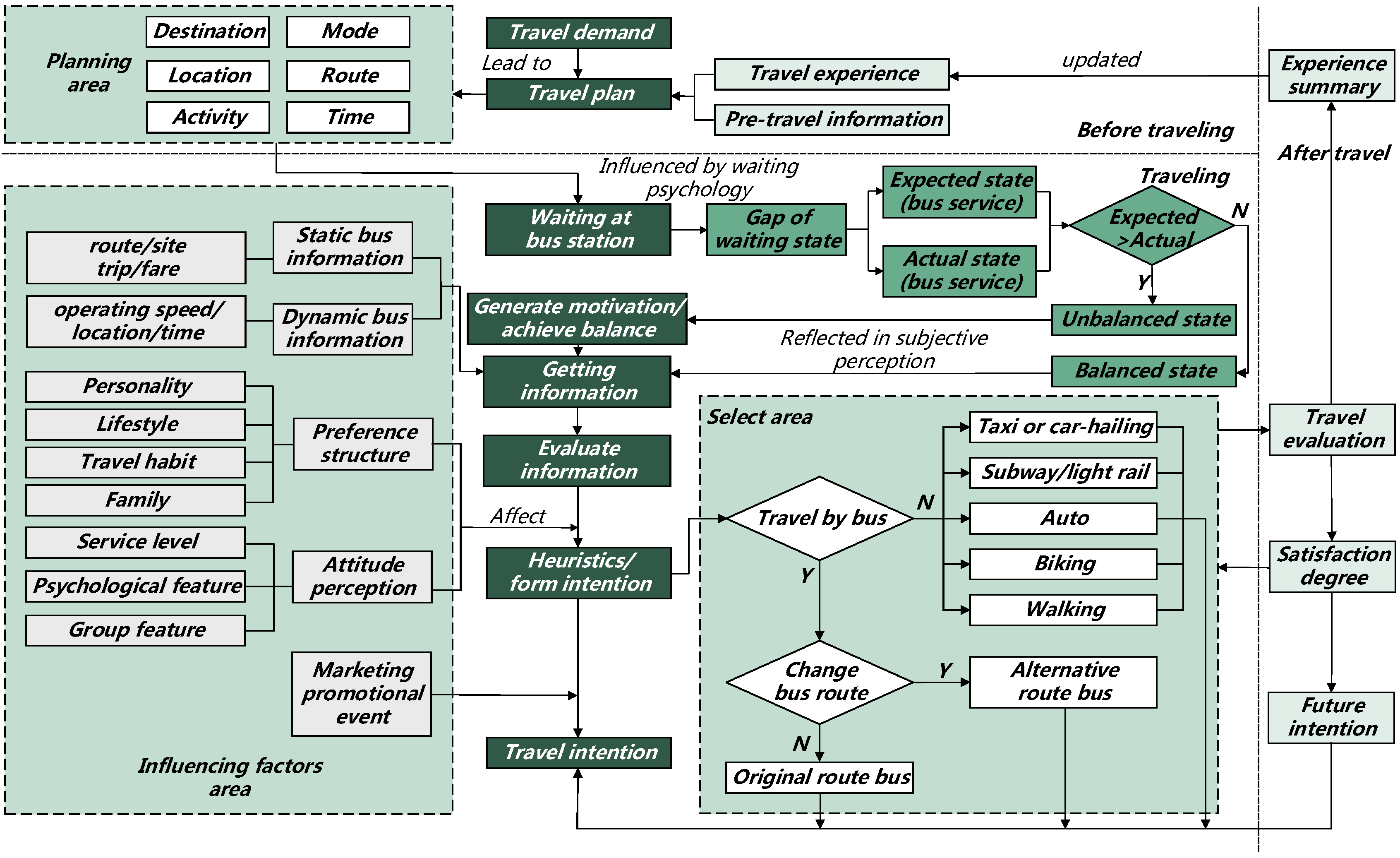 Sustainability 10 01996 g002