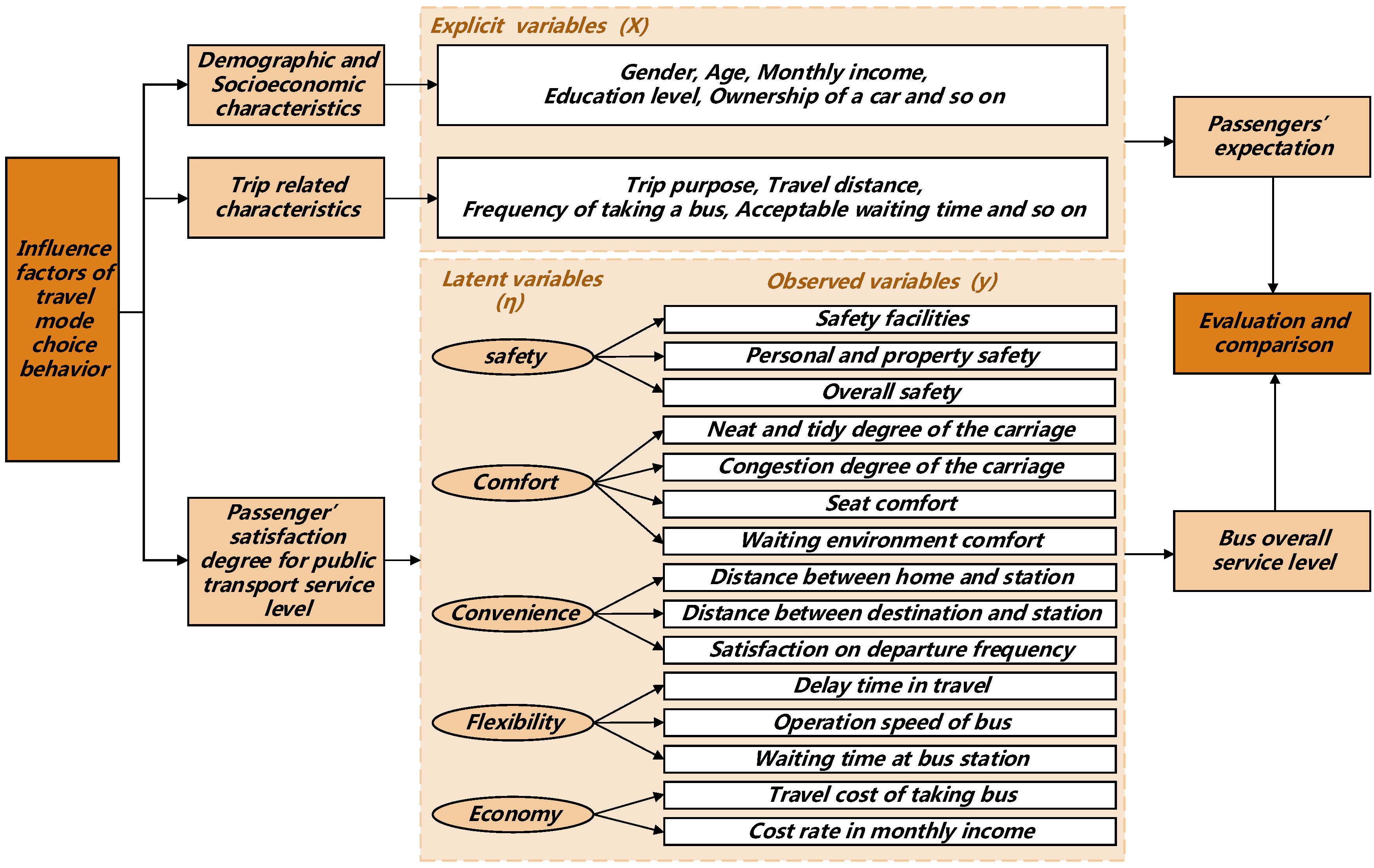 Sustainability 10 01996 g003