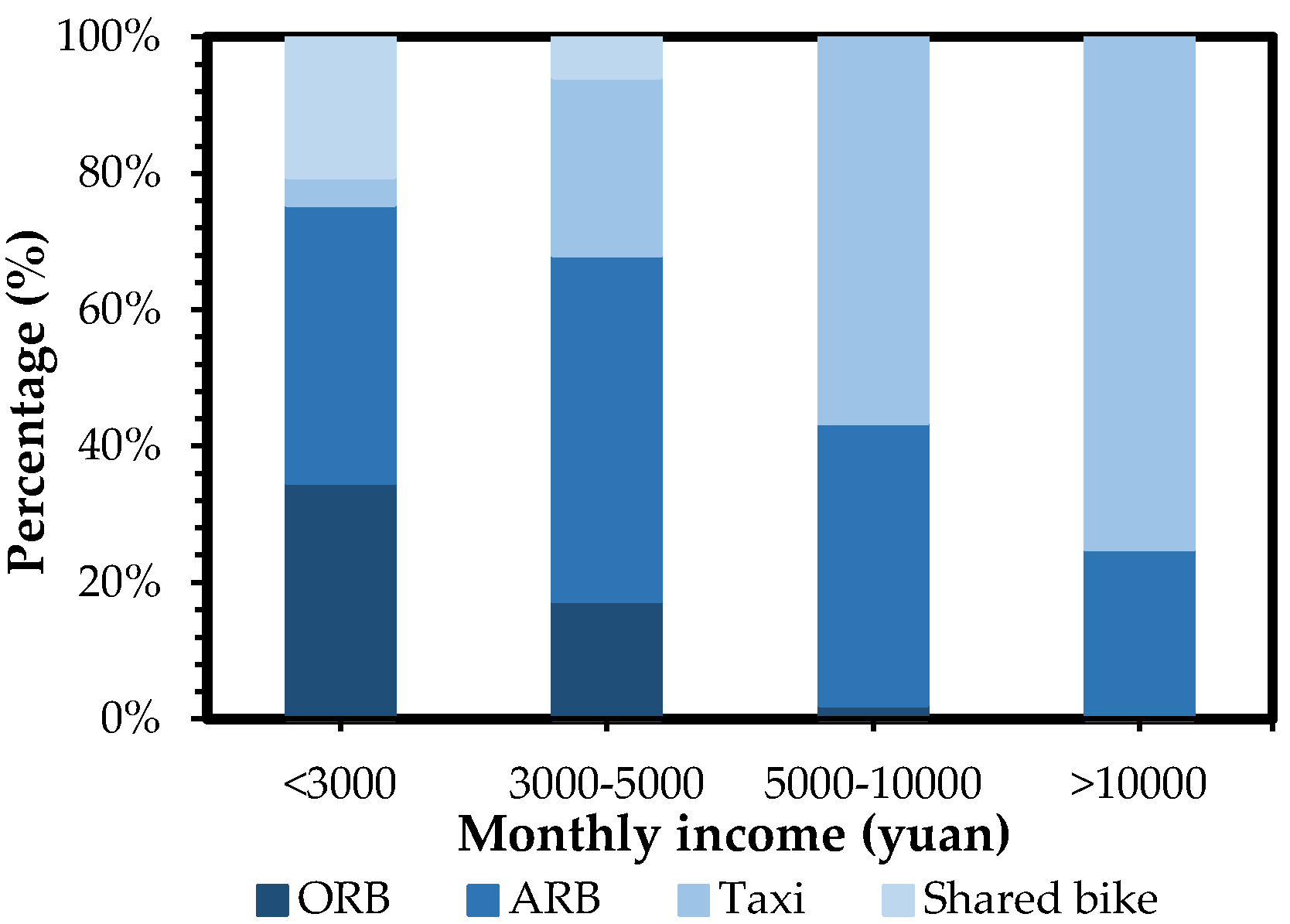 Sustainability 10 01996 g006