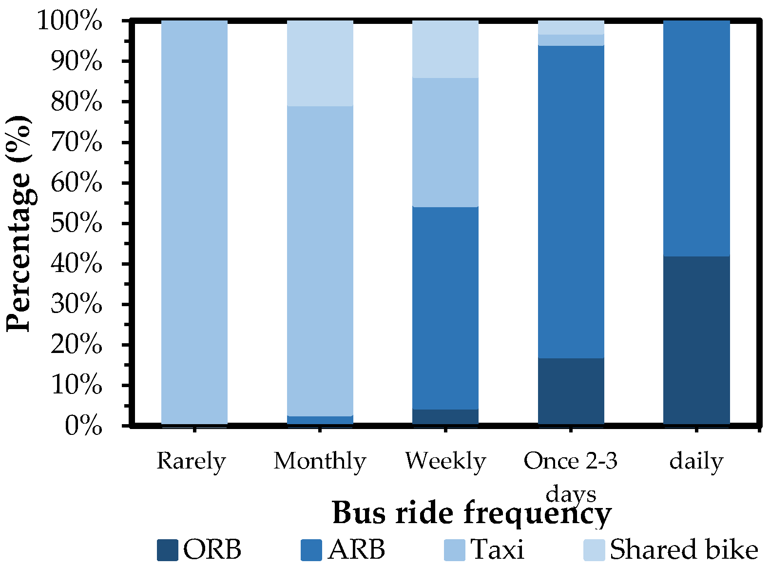 Sustainability 10 01996 g008