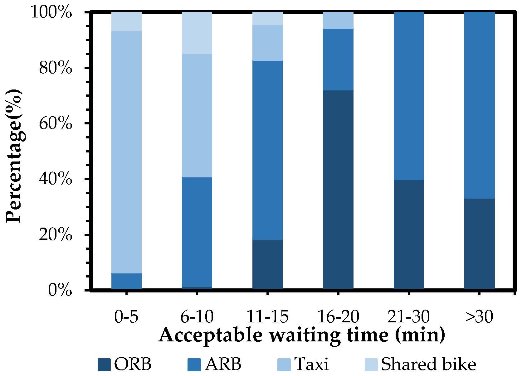 Sustainability 10 01996 g009