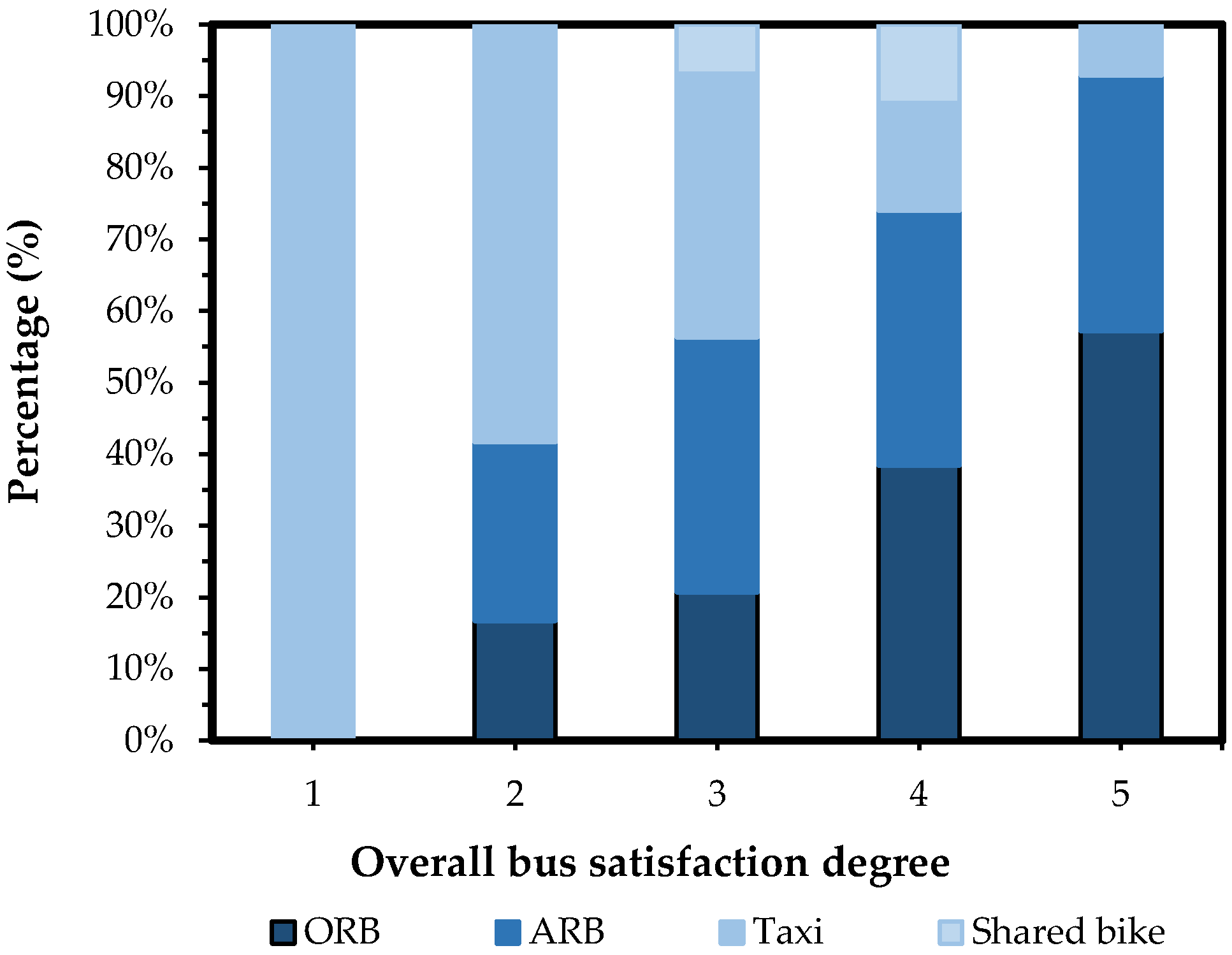 Sustainability 10 01996 g011