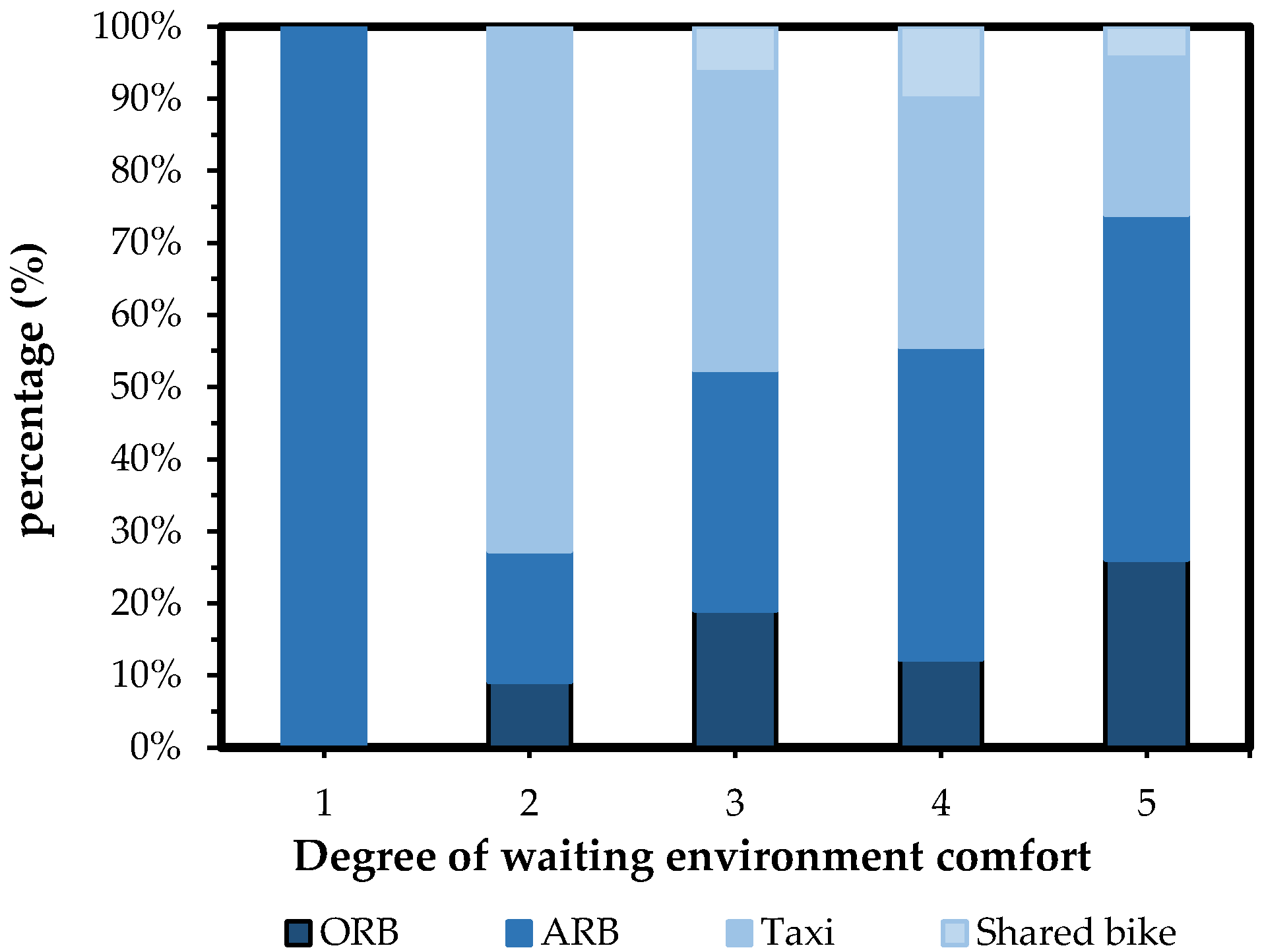 Sustainability 10 01996 g012